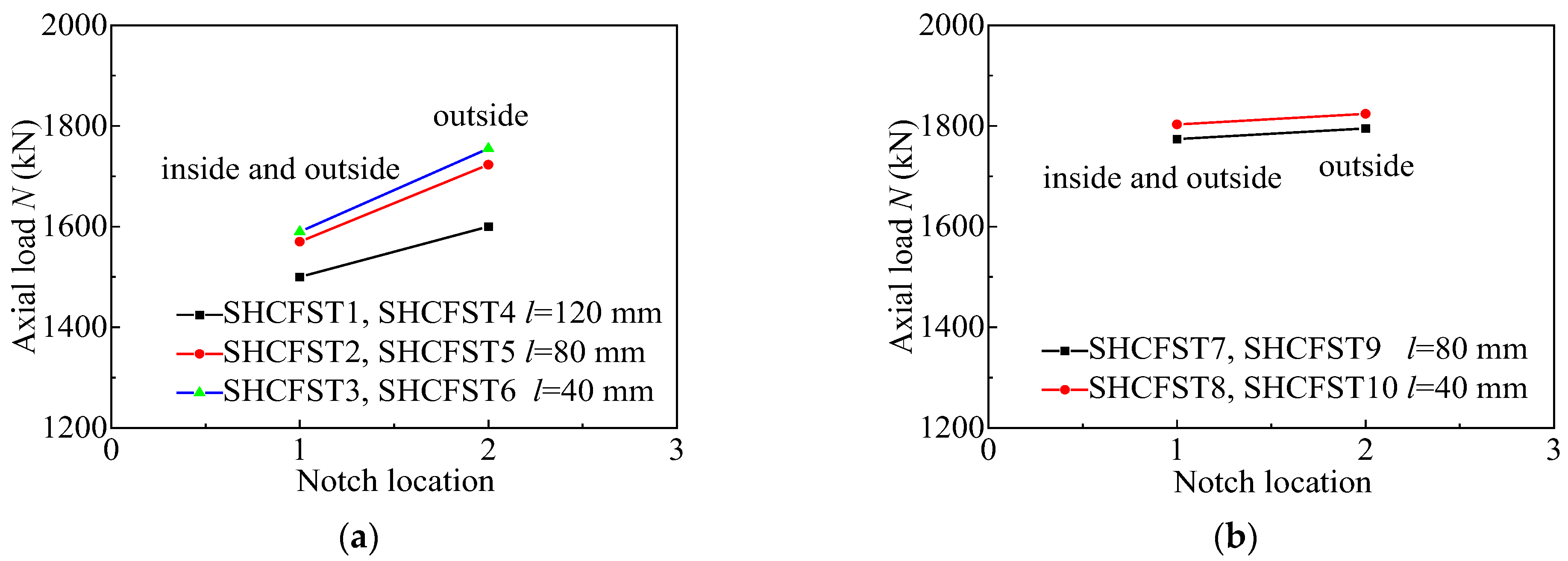 Buildings 14 00087 g008