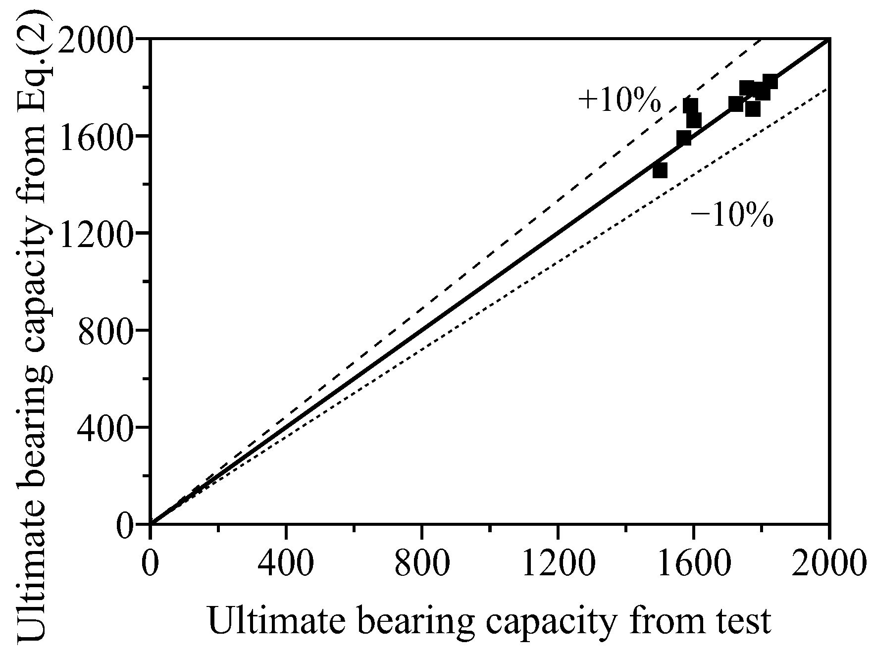 Buildings 14 00087 g010