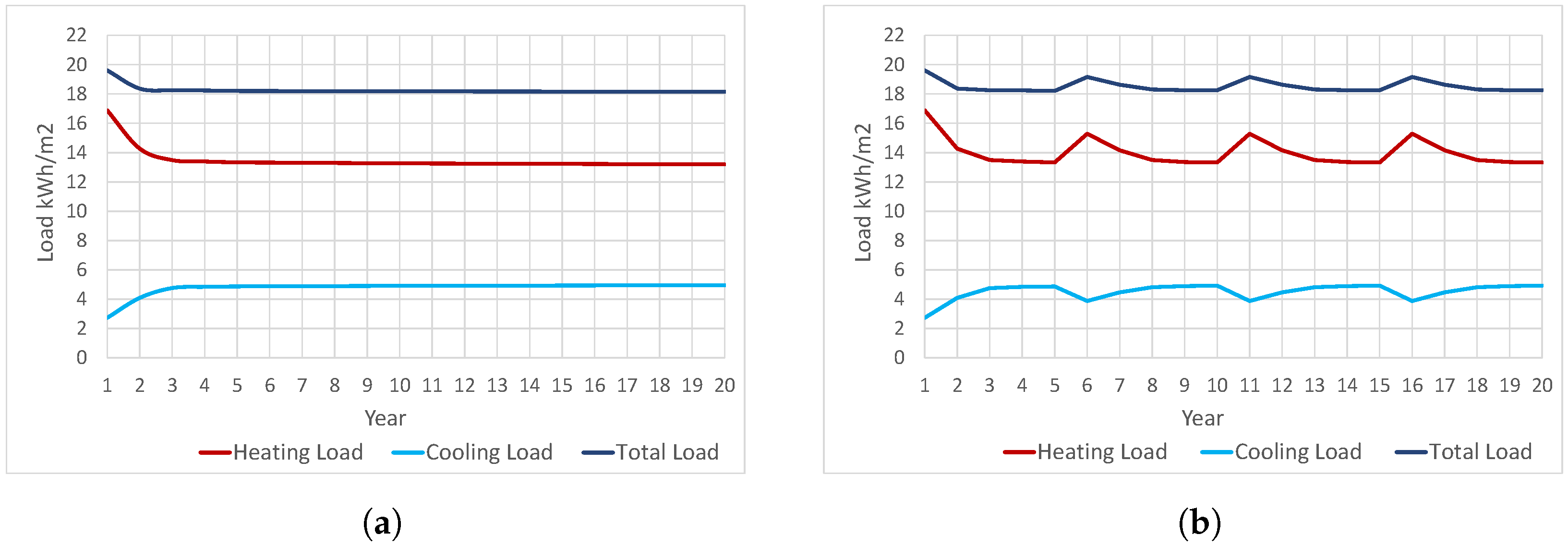 Buildings 14 00088 g007