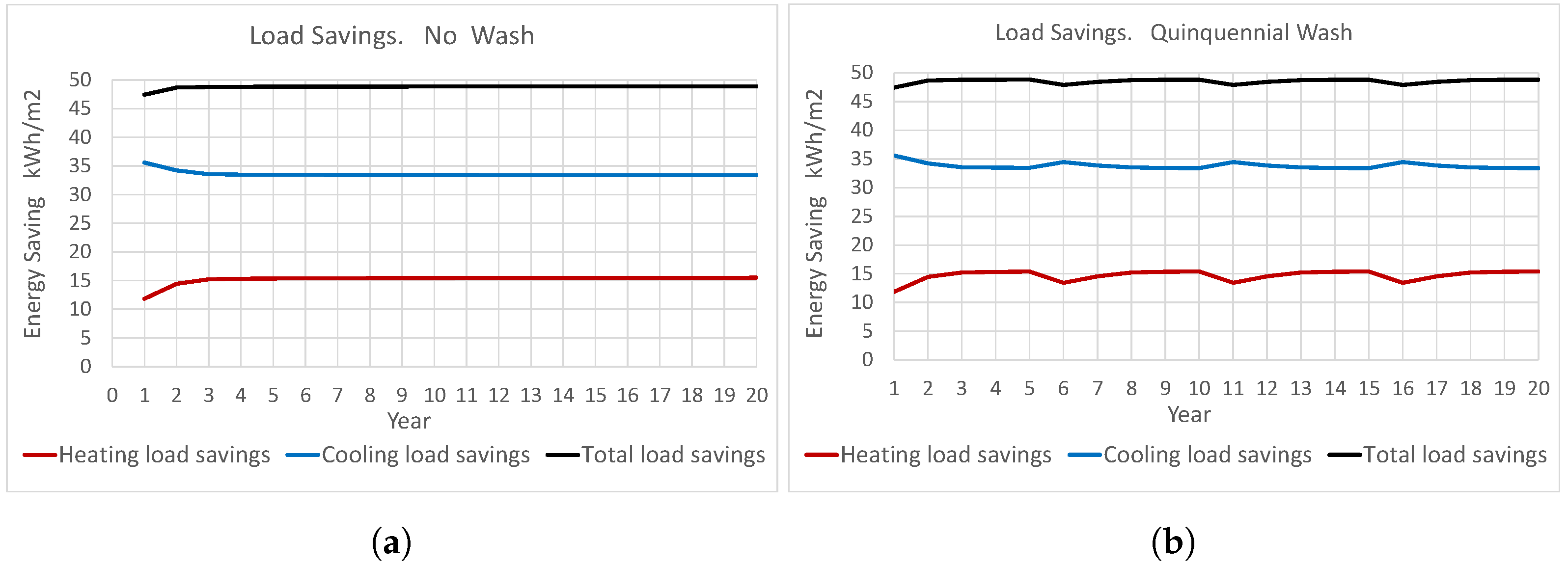 Buildings 14 00088 g009