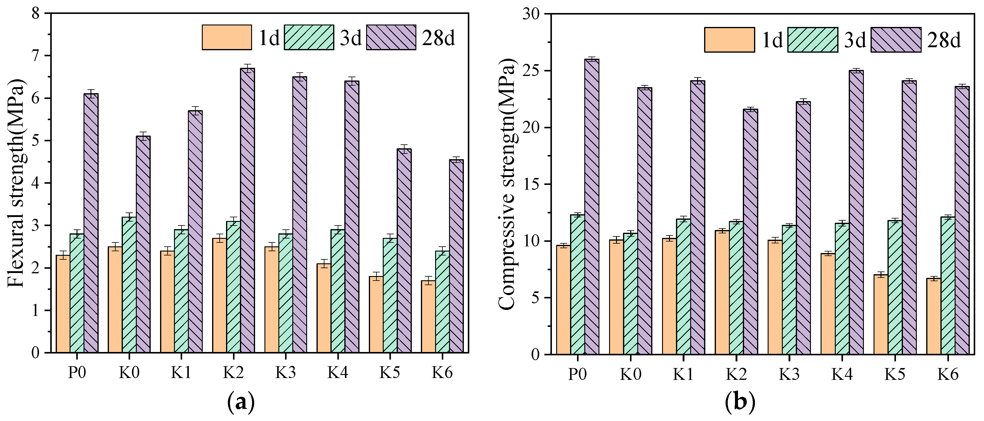 Buildings 14 00089 g005