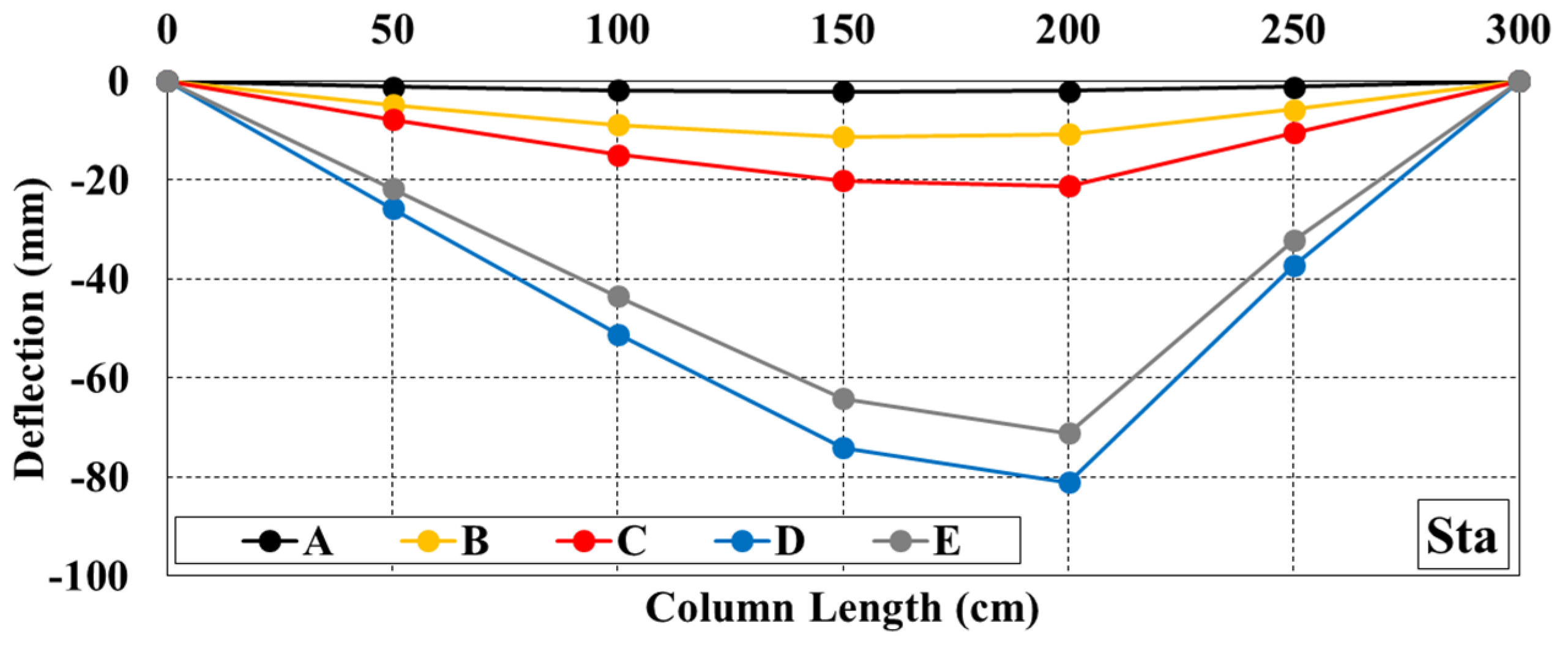 Buildings 14 00092 g015