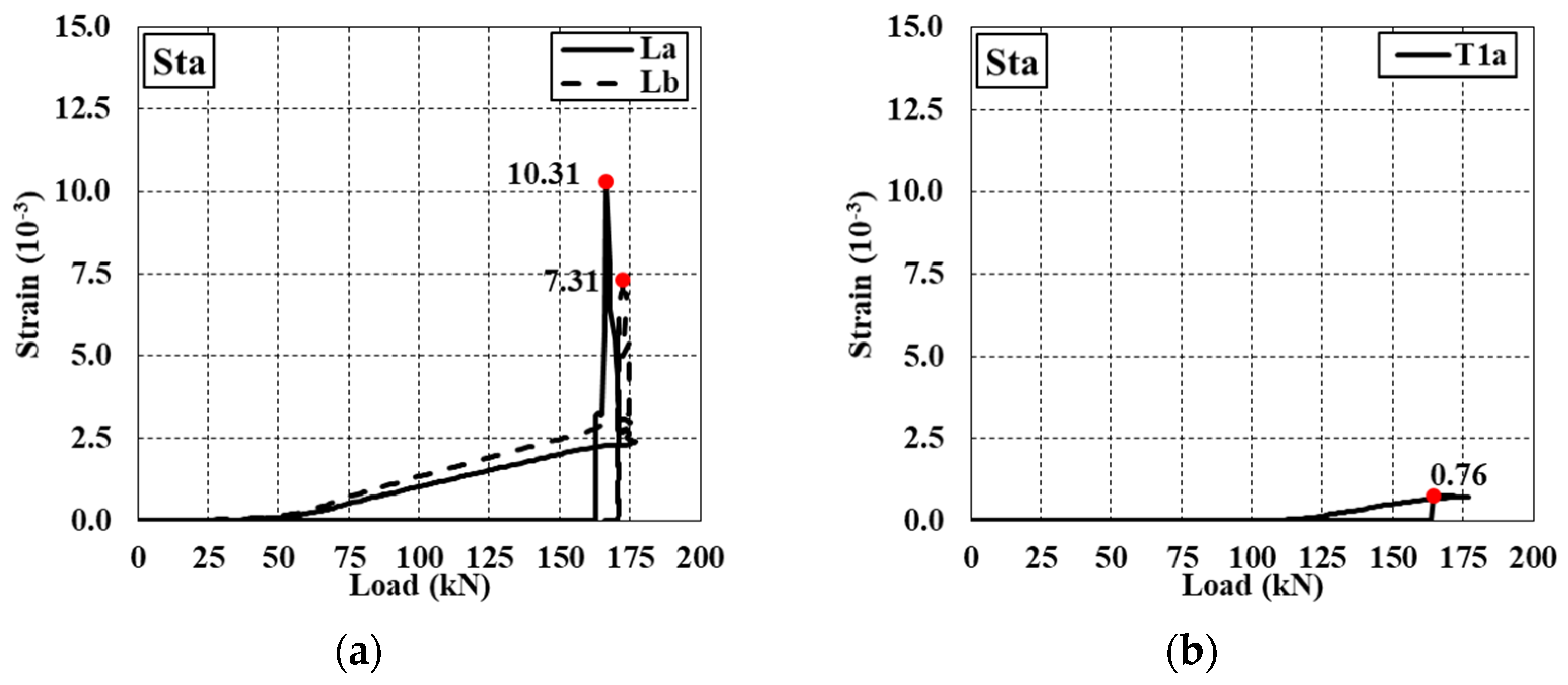 Buildings 14 00092 g016