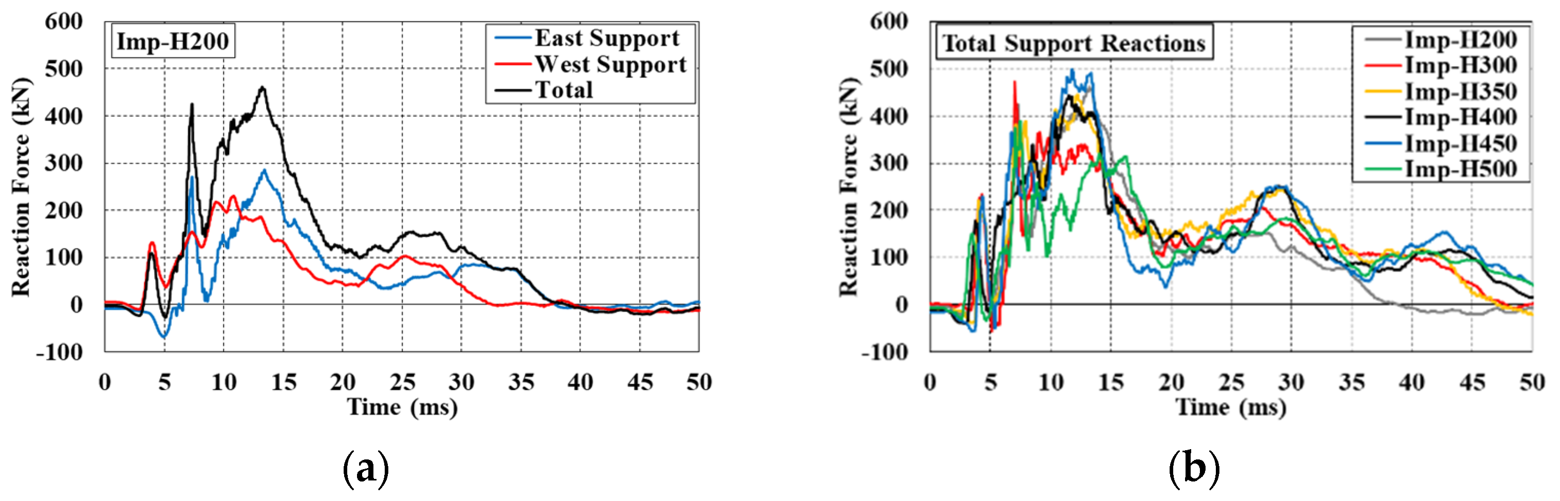 Buildings 14 00092 g020