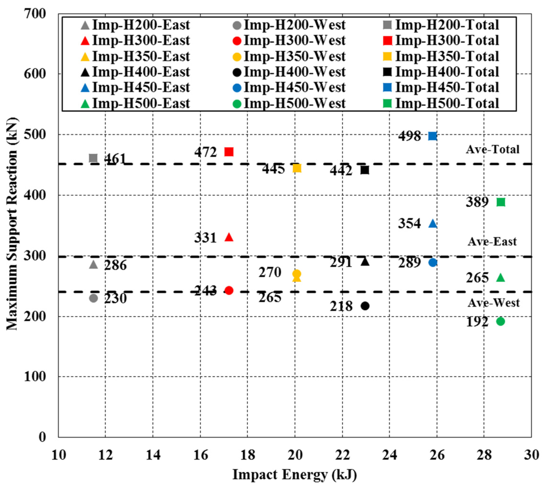 Buildings 14 00092 g021