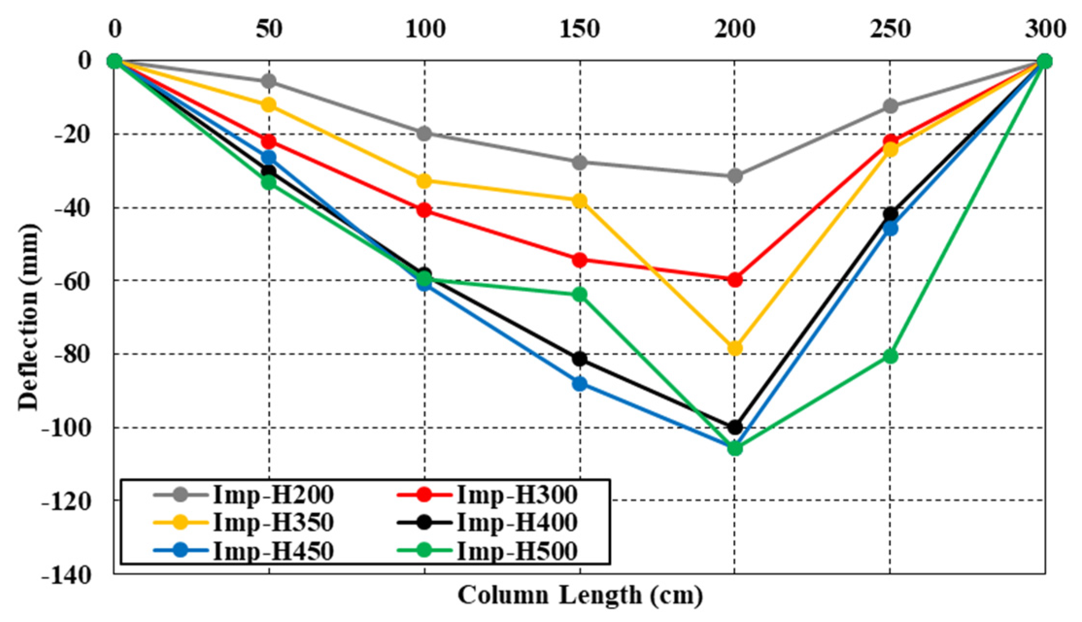 Buildings 14 00092 g023
