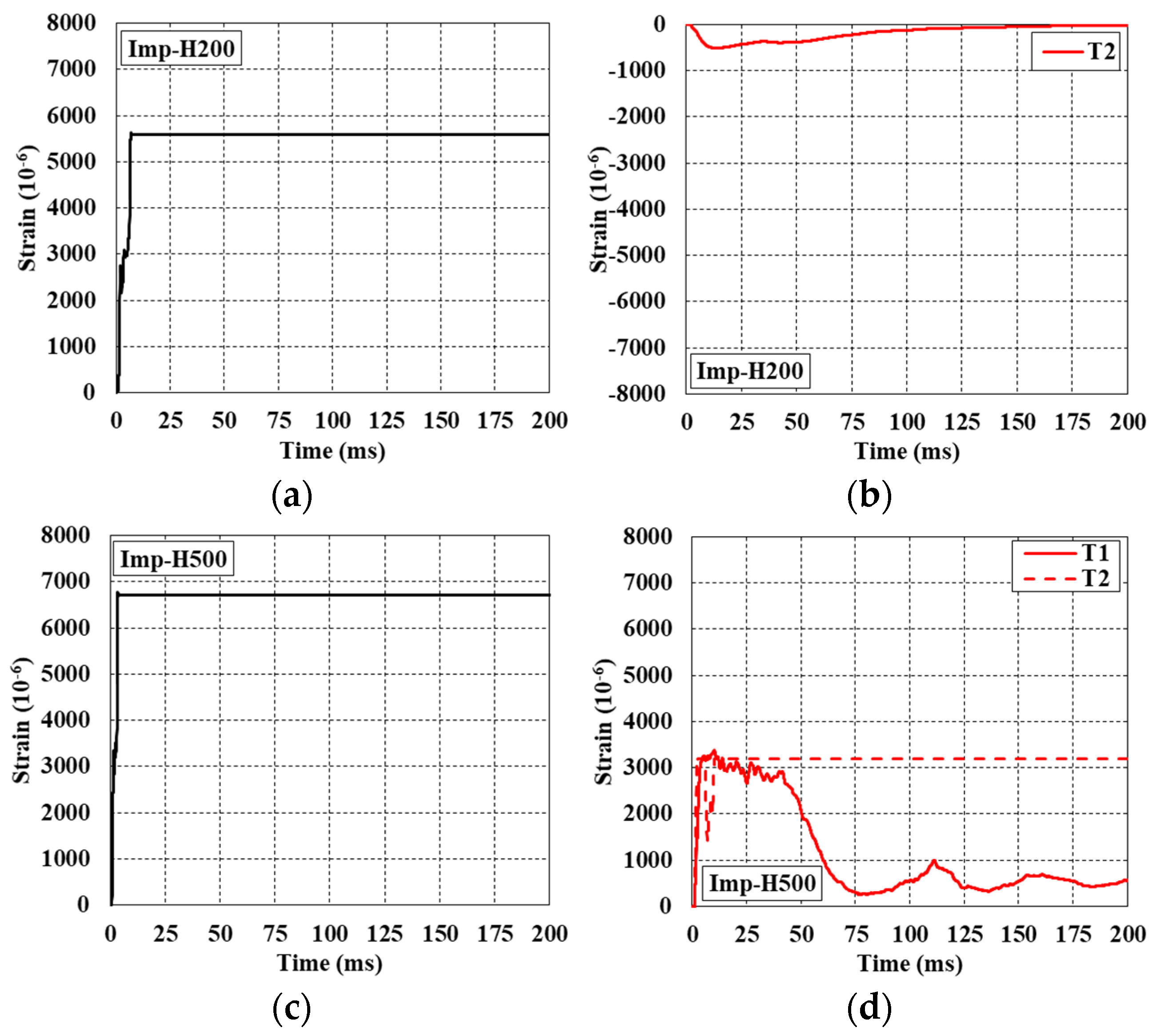 Buildings 14 00092 g036