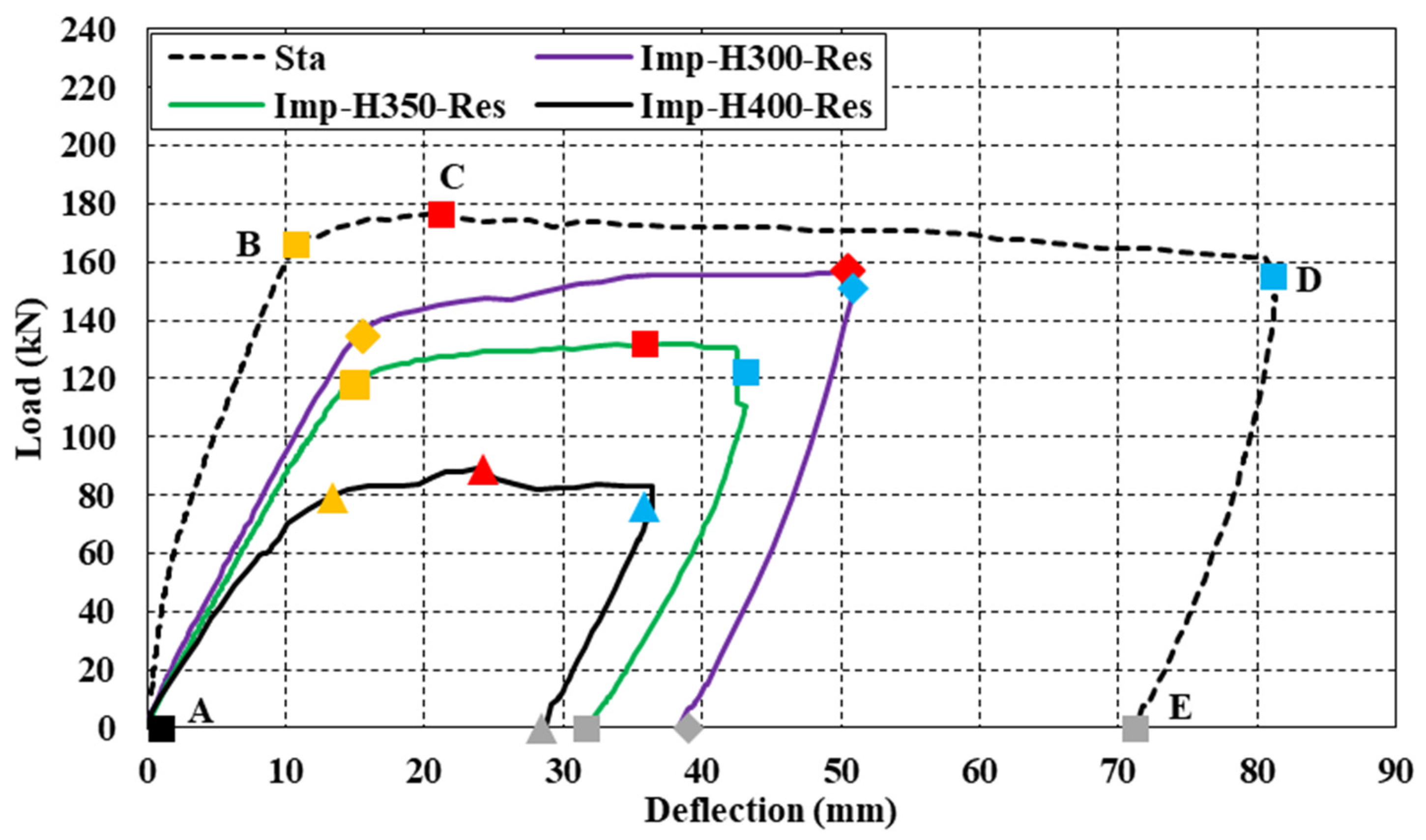 Buildings 14 00092 g038