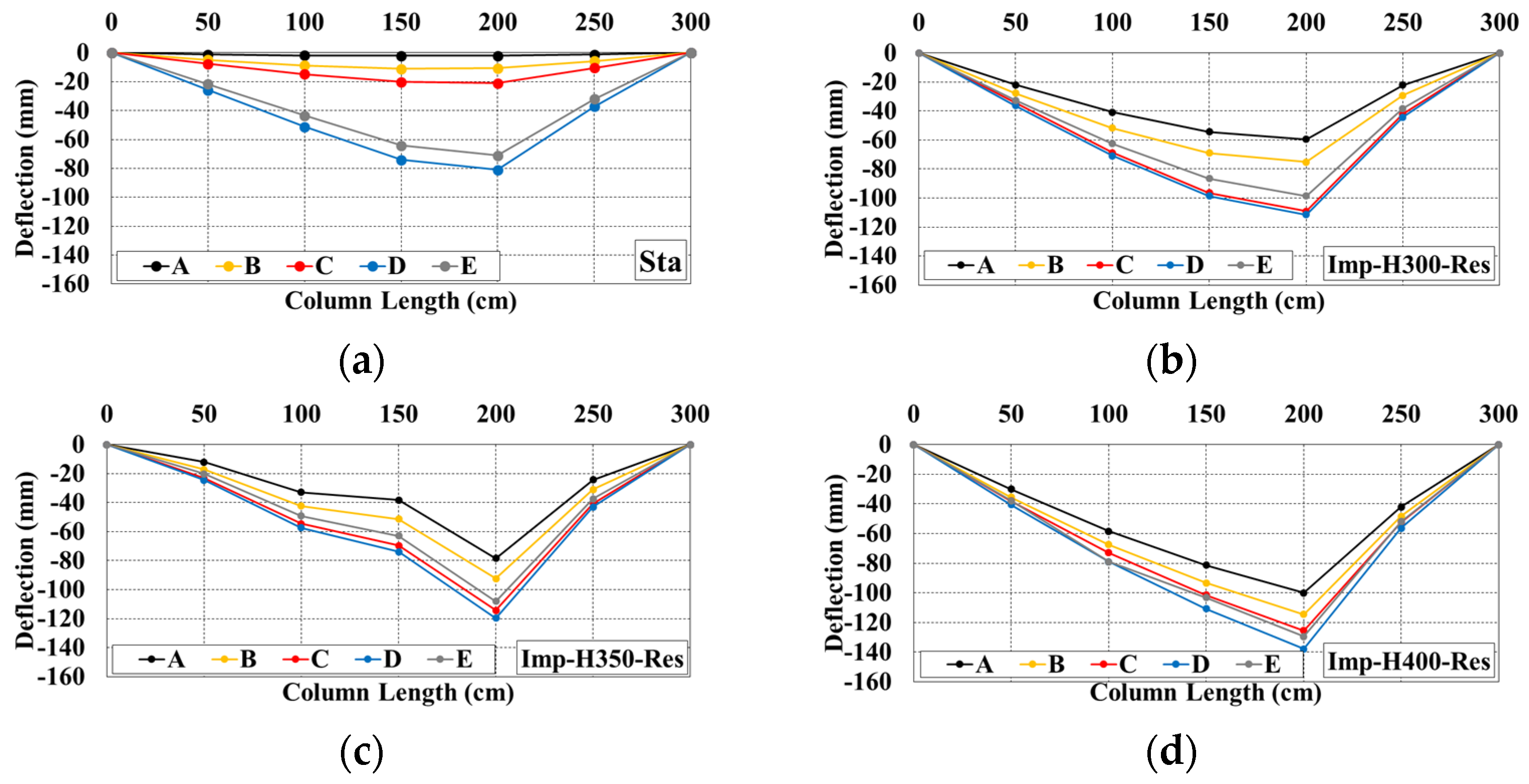 Buildings 14 00092 g039