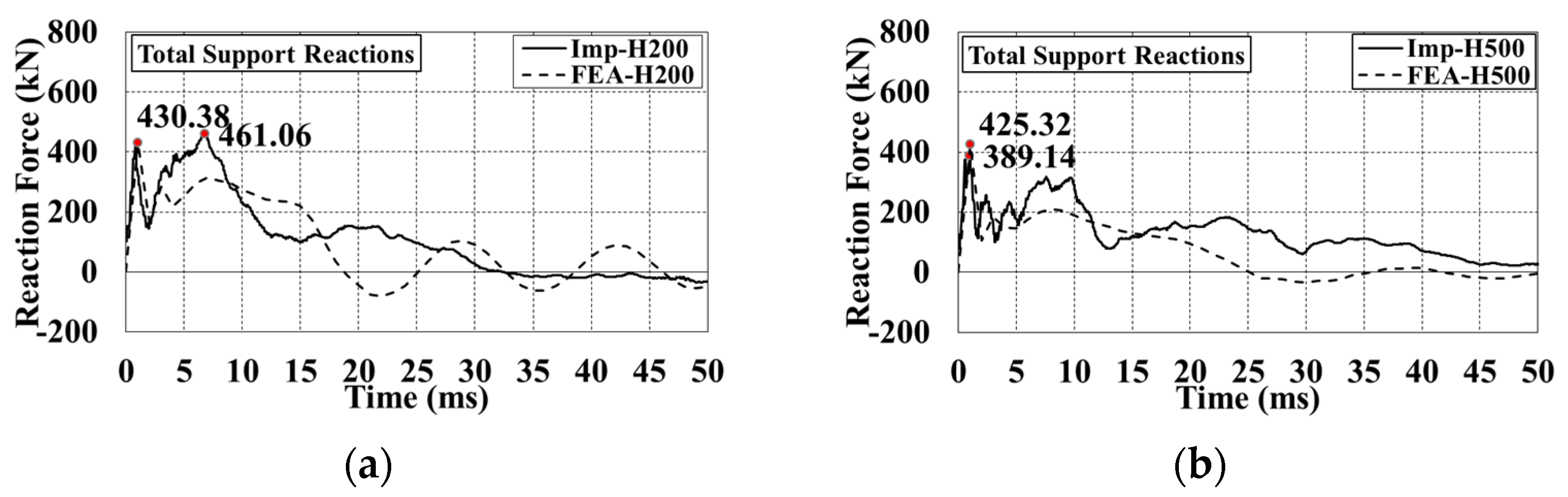 Buildings 14 00092 g049