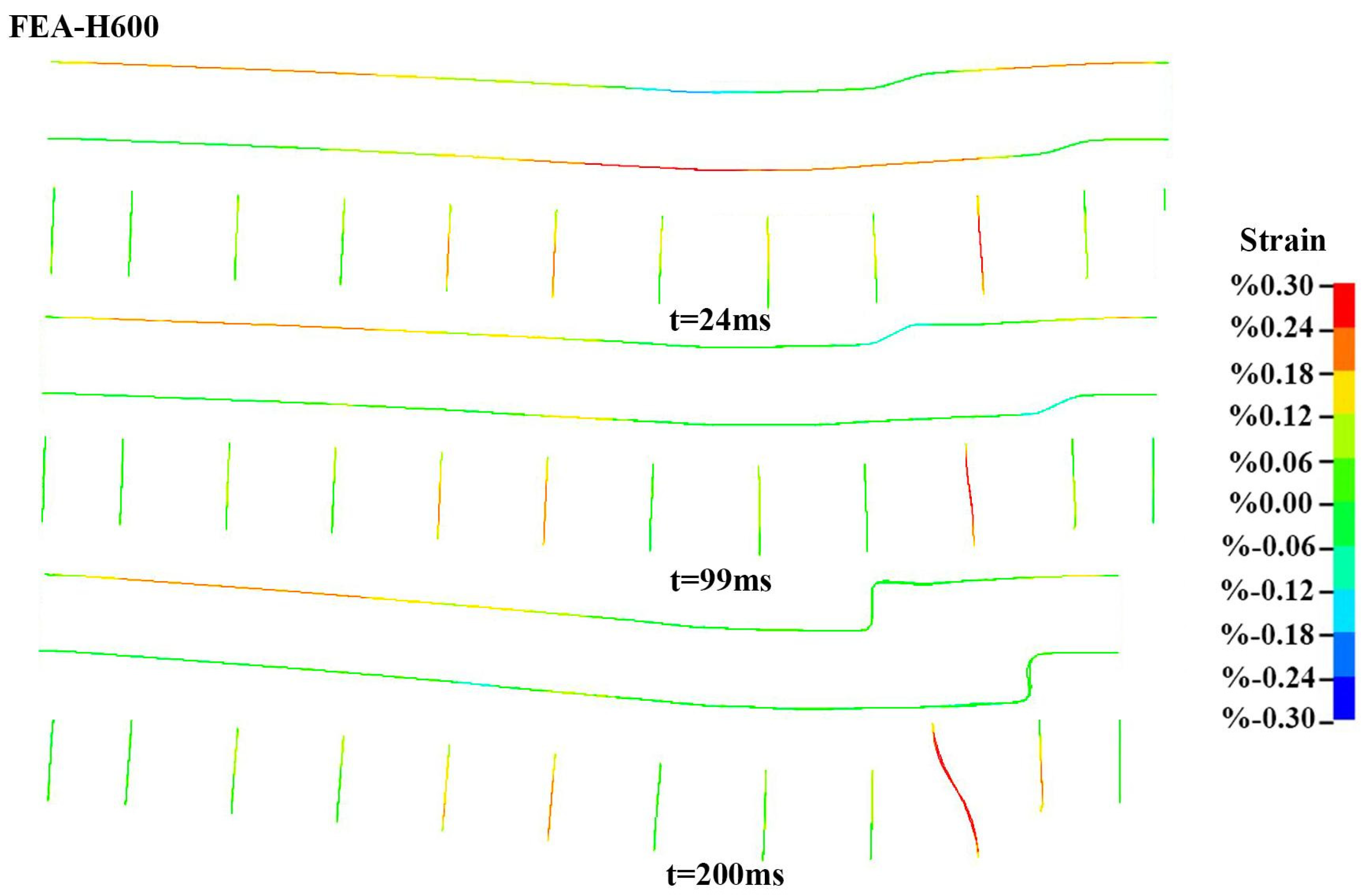 Buildings 14 00092 g053