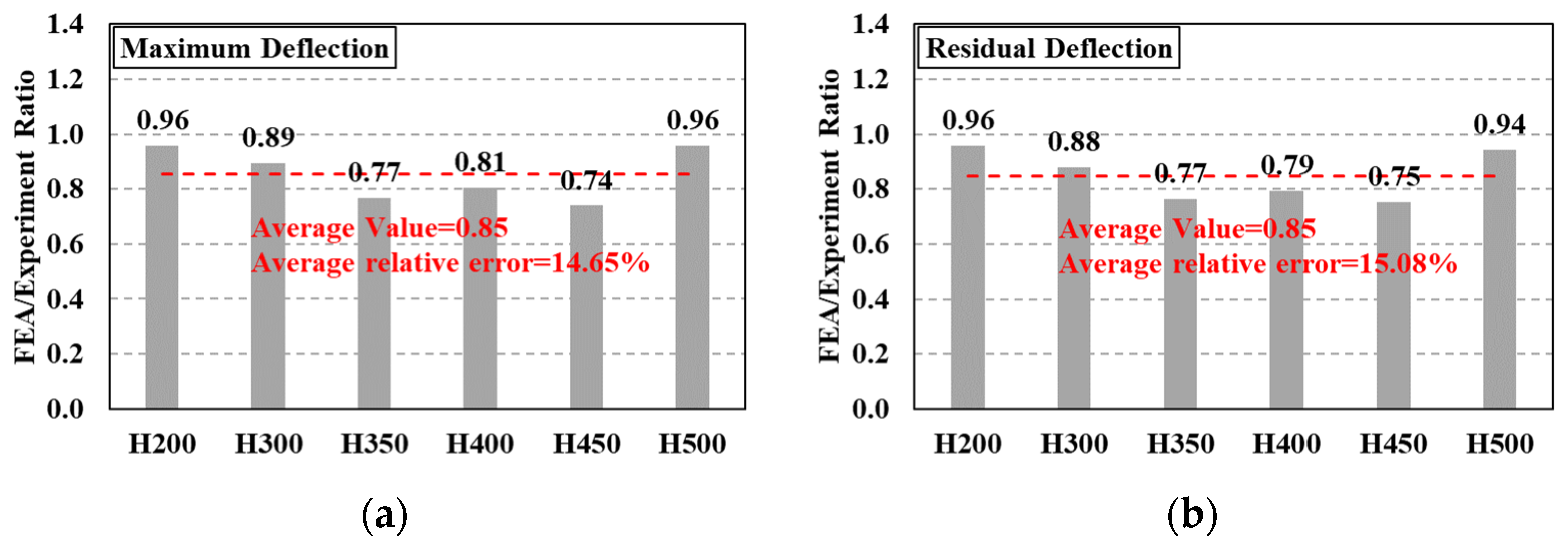 Buildings 14 00092 g055