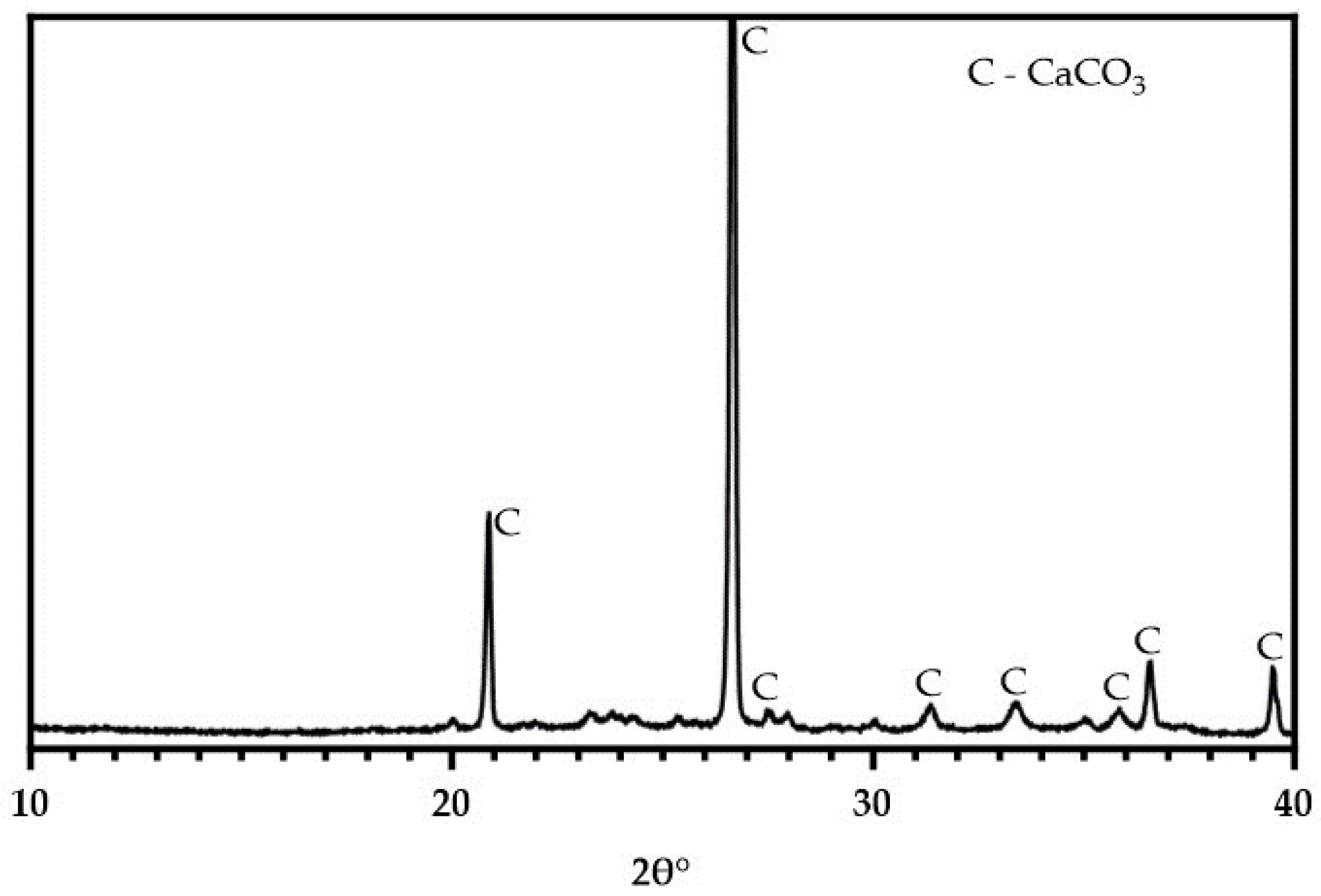 Buildings 14 00093 g002