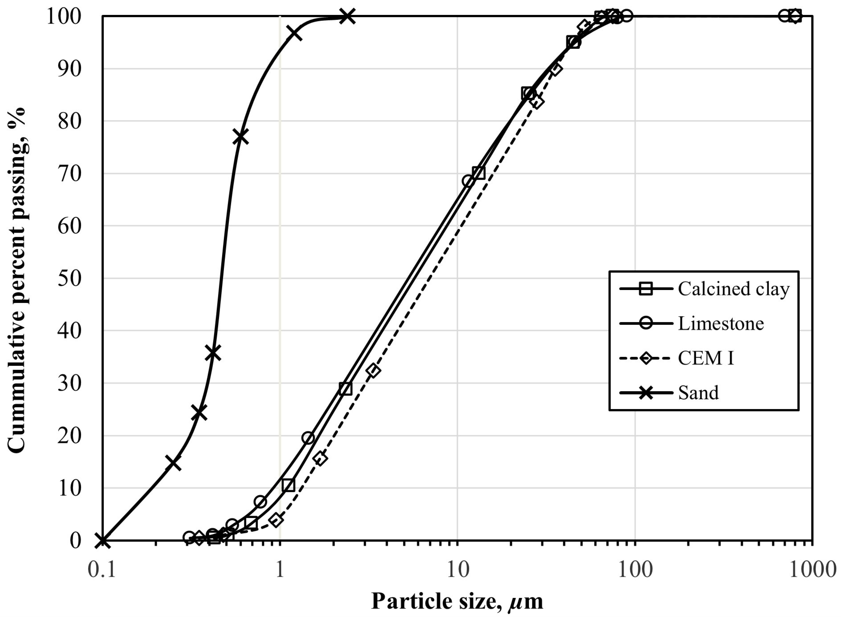 Buildings 14 00093 g003