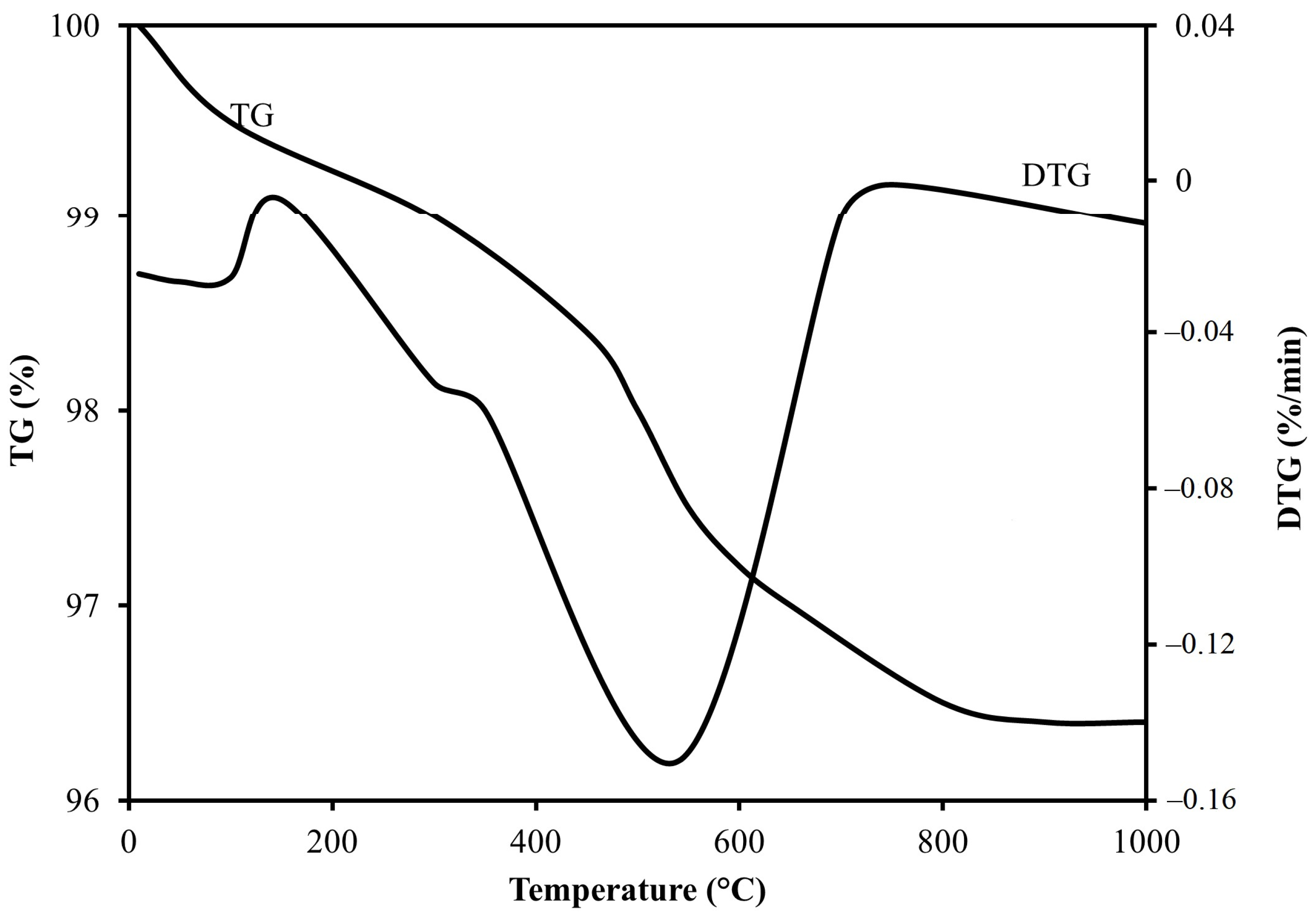 Buildings 14 00093 g004