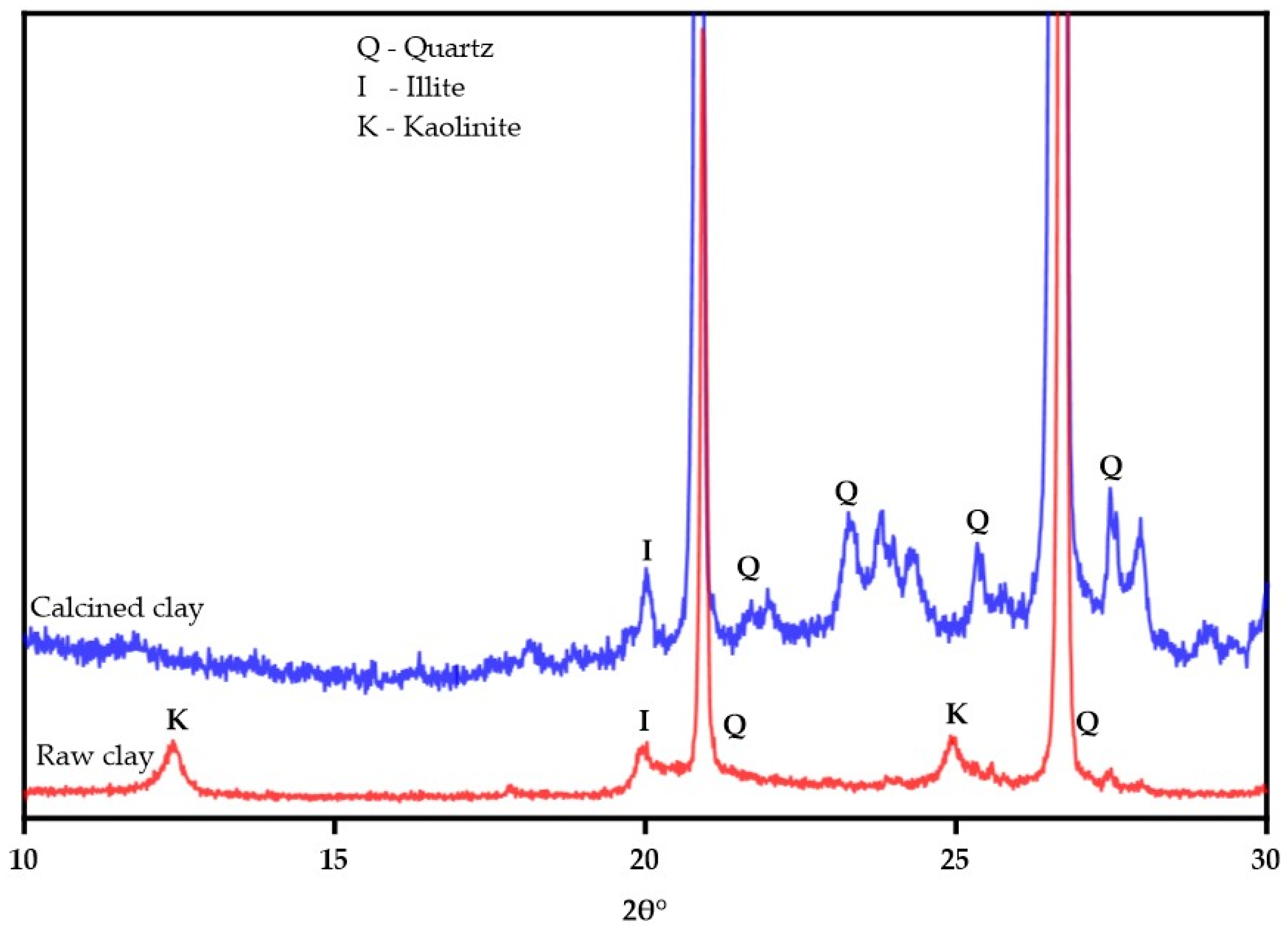 Buildings 14 00093 g005