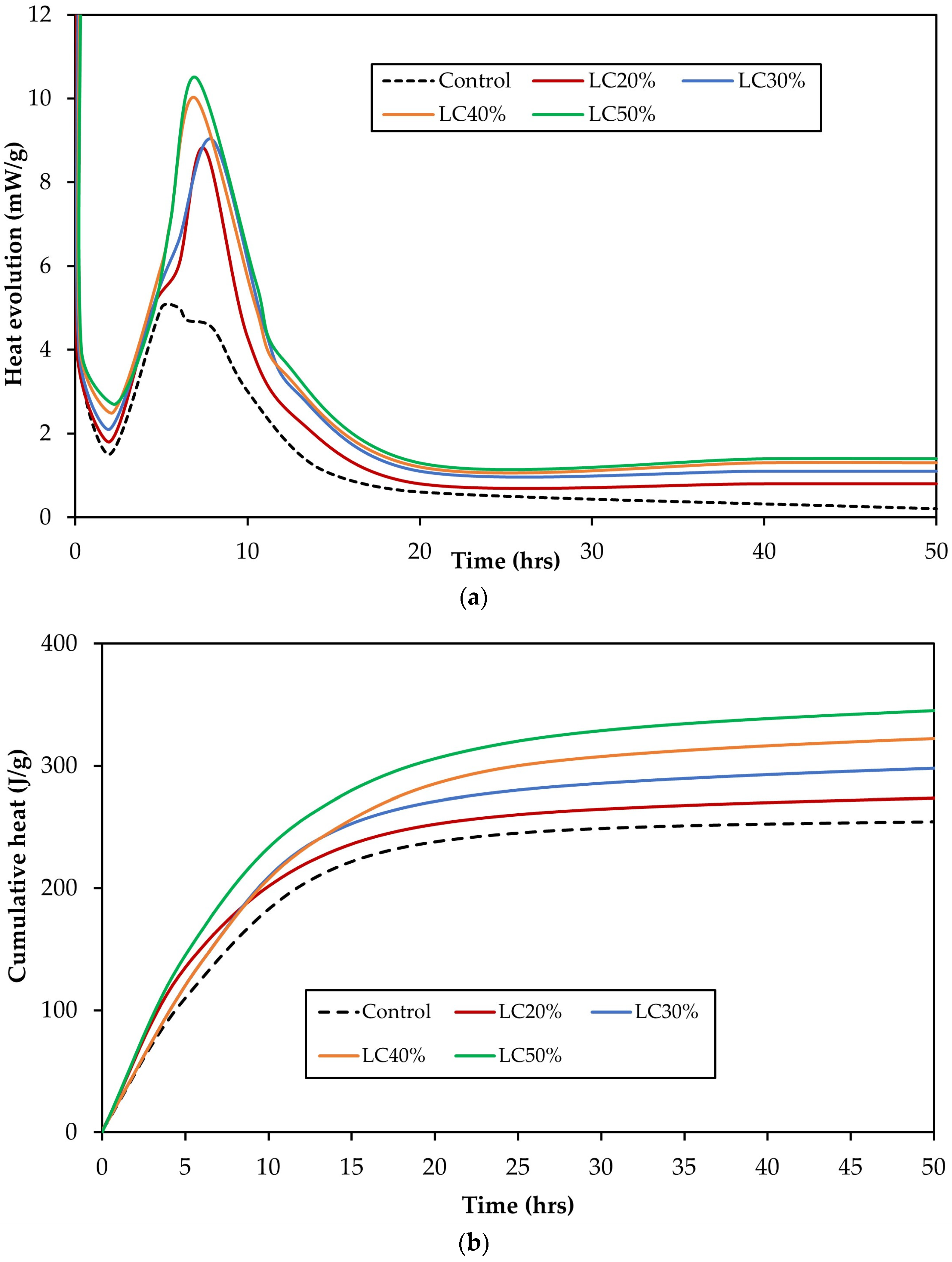 Buildings 14 00093 g006