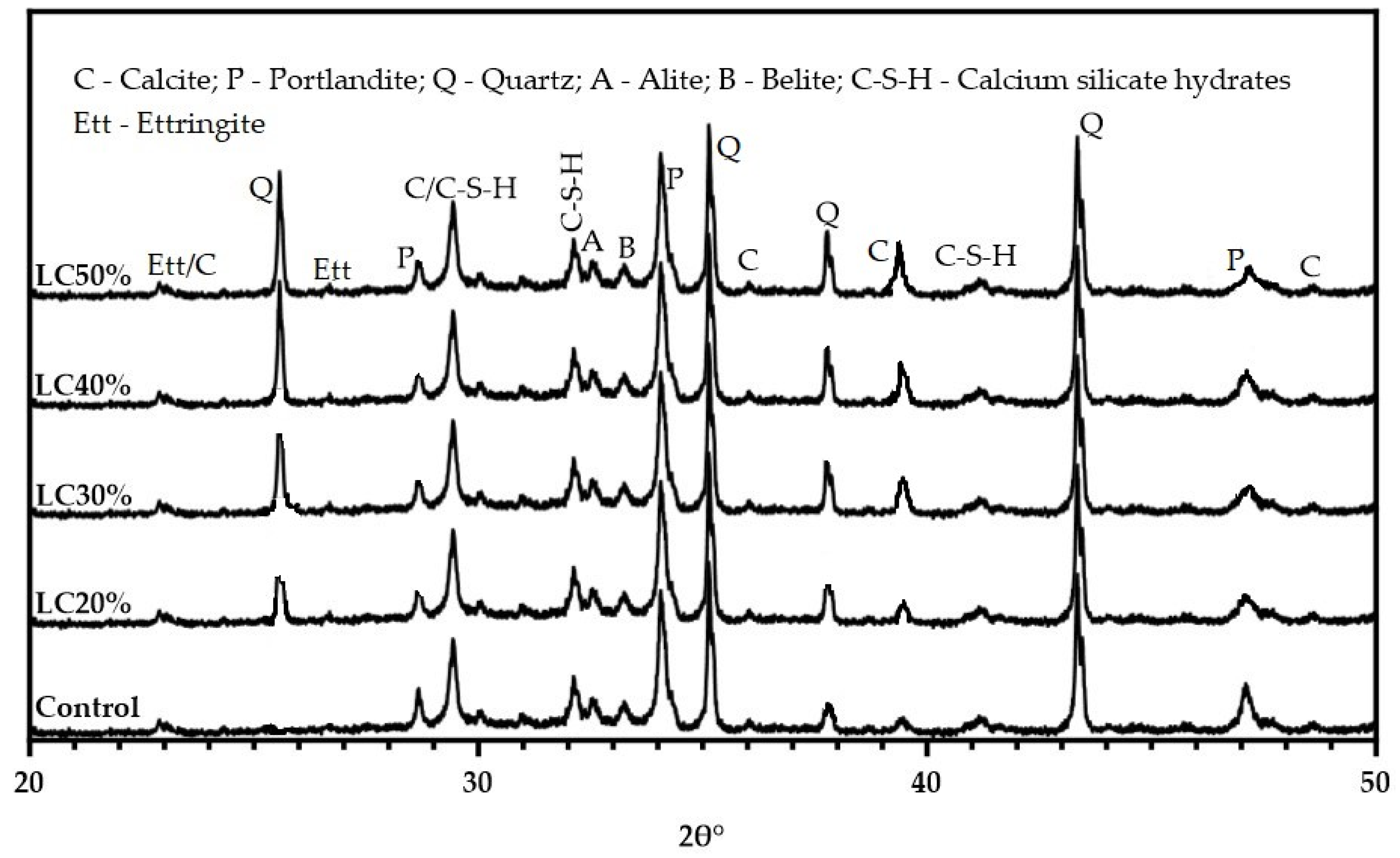 Buildings 14 00093 g008
