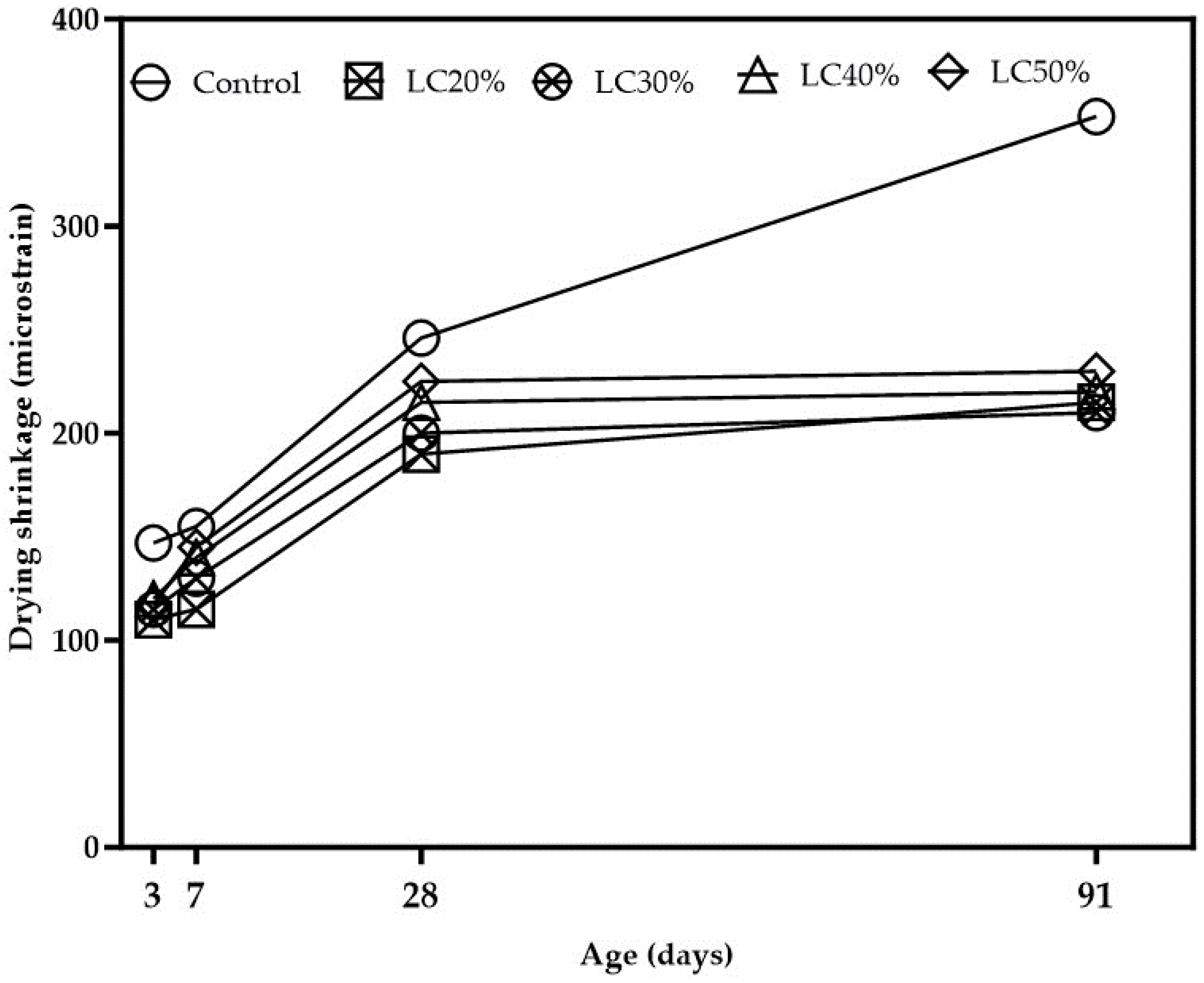 Buildings 14 00093 g010