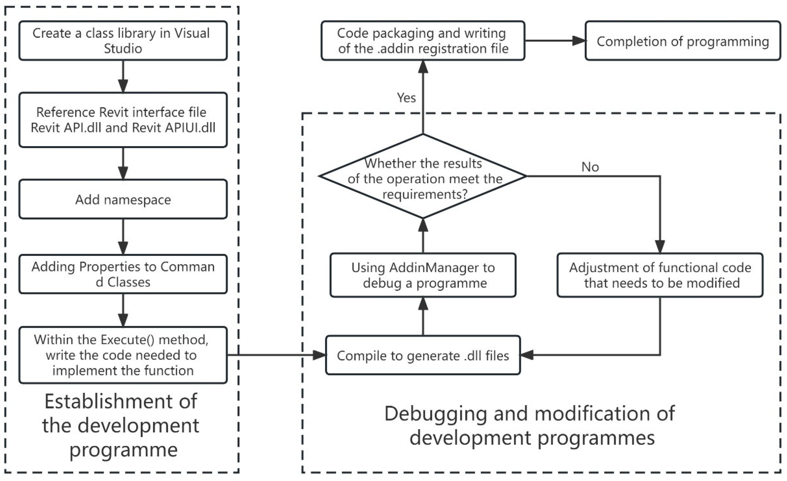Buildings 14 00096 g006