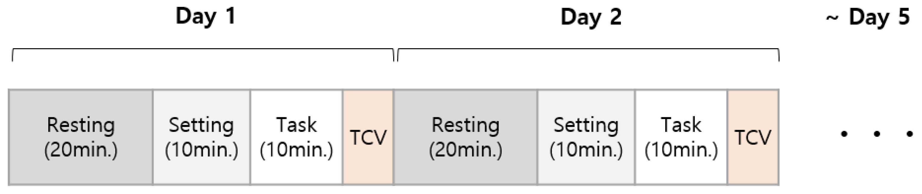 Buildings 14 00099 g003