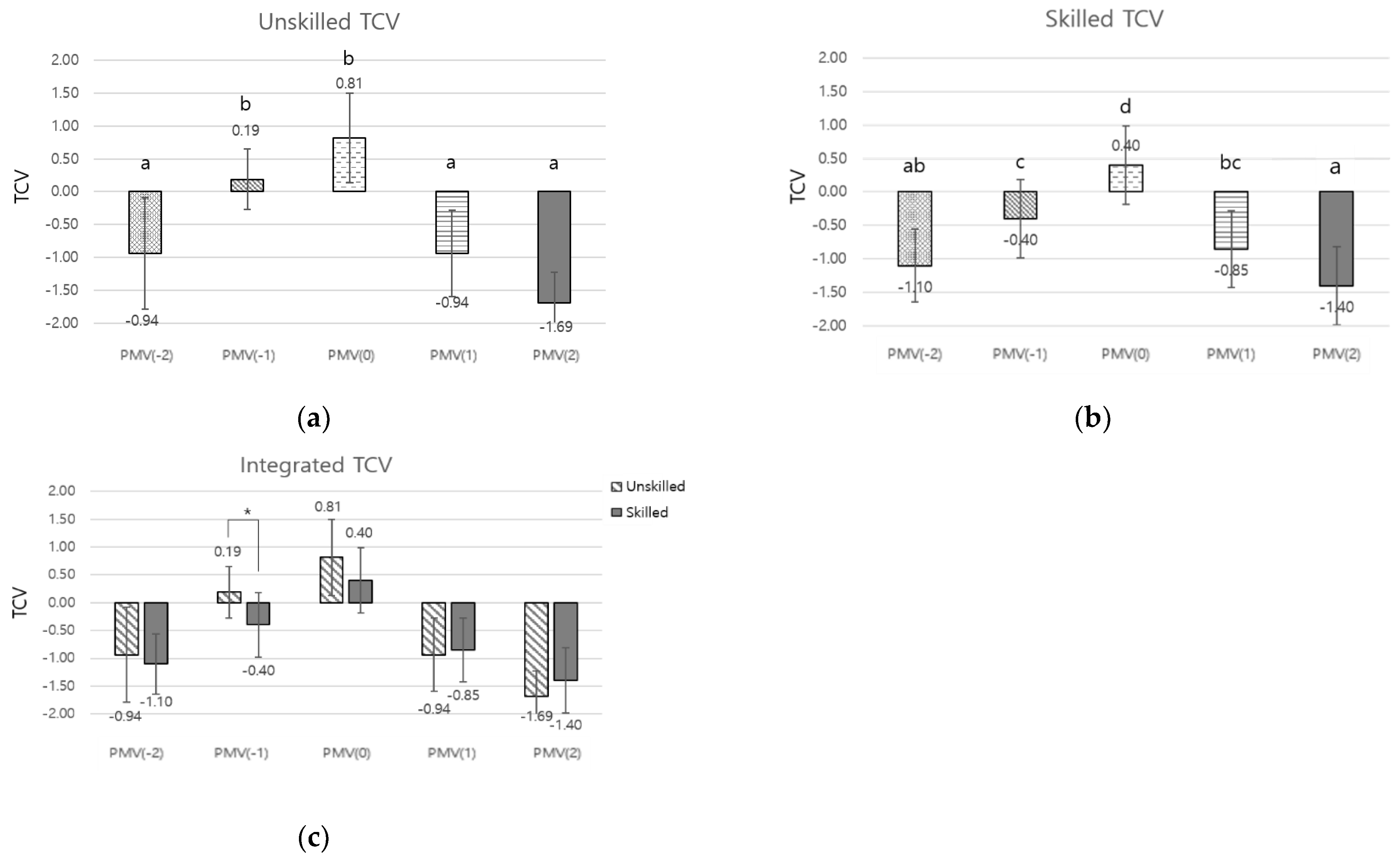 Buildings 14 00099 g006
