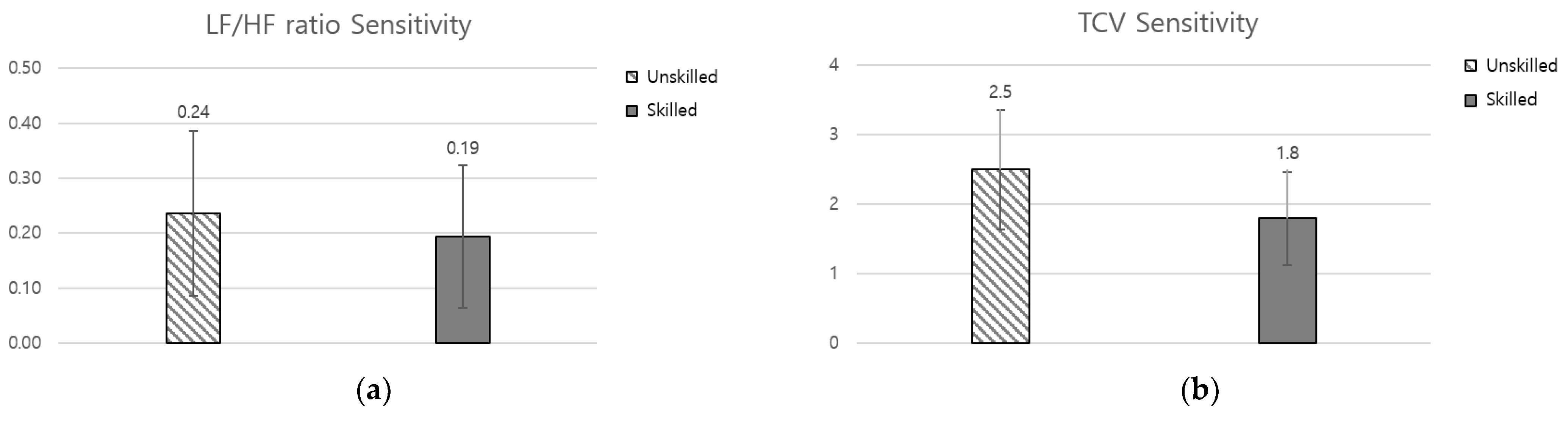 Buildings 14 00099 g007