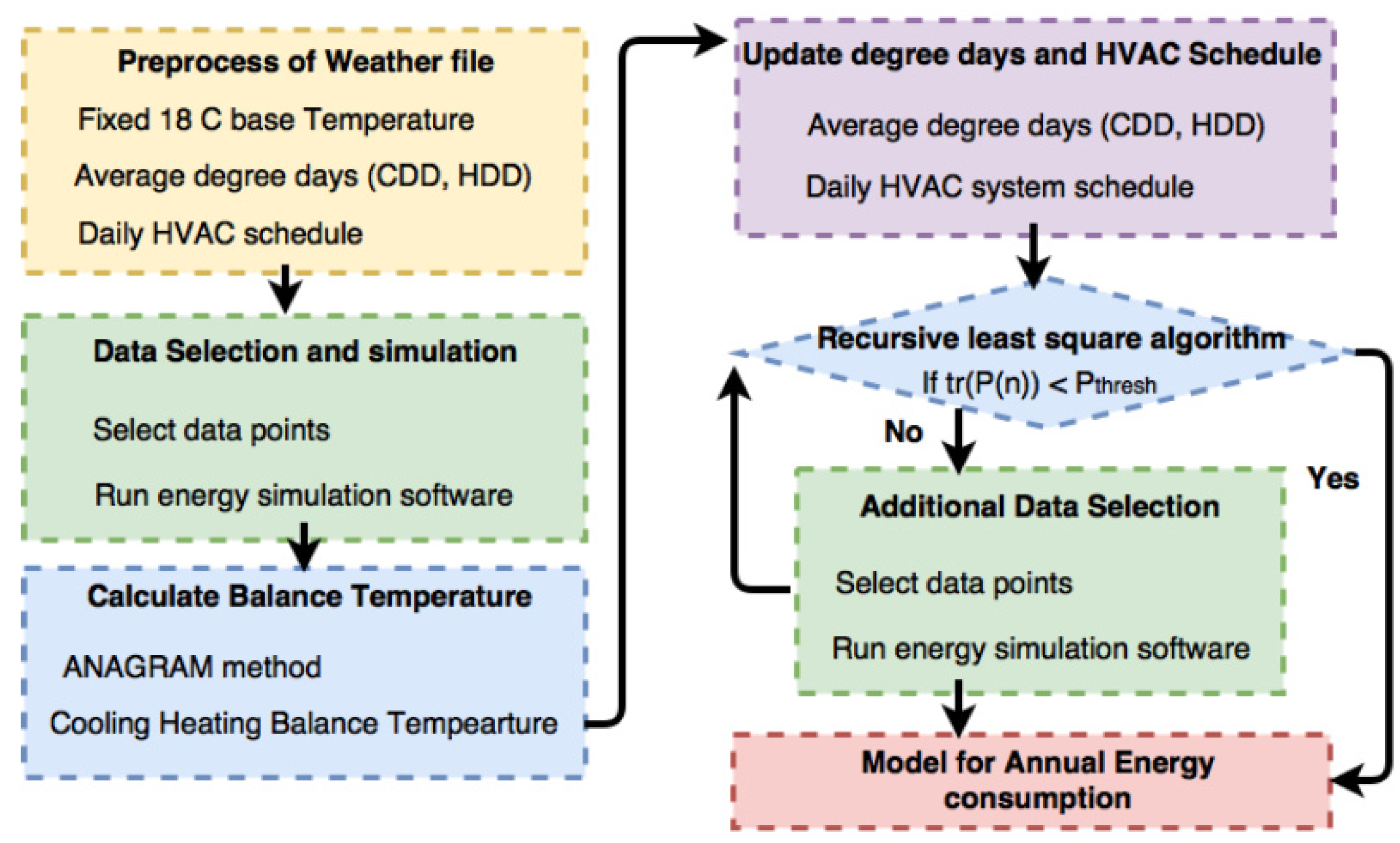 Buildings 14 00107 g002