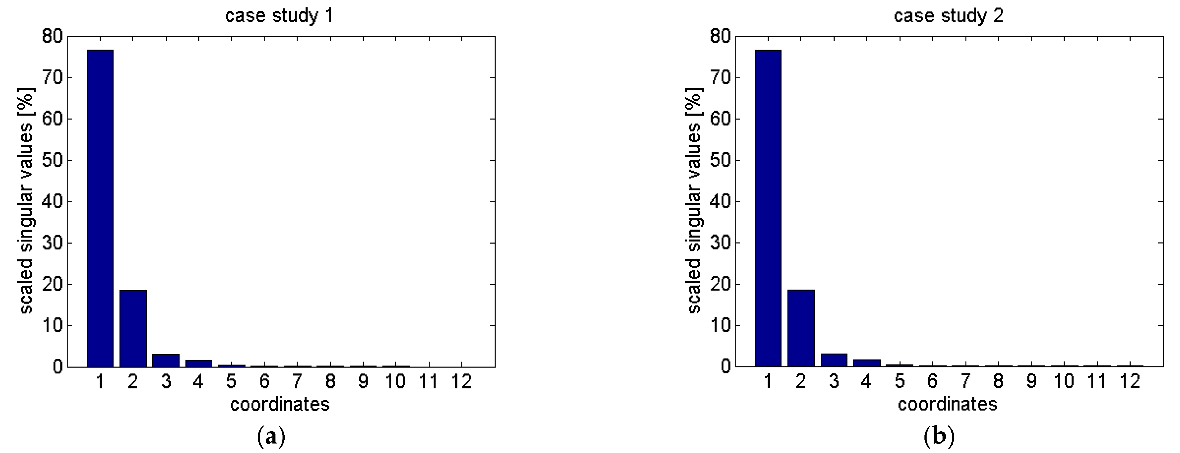 Buildings 14 00107 g004