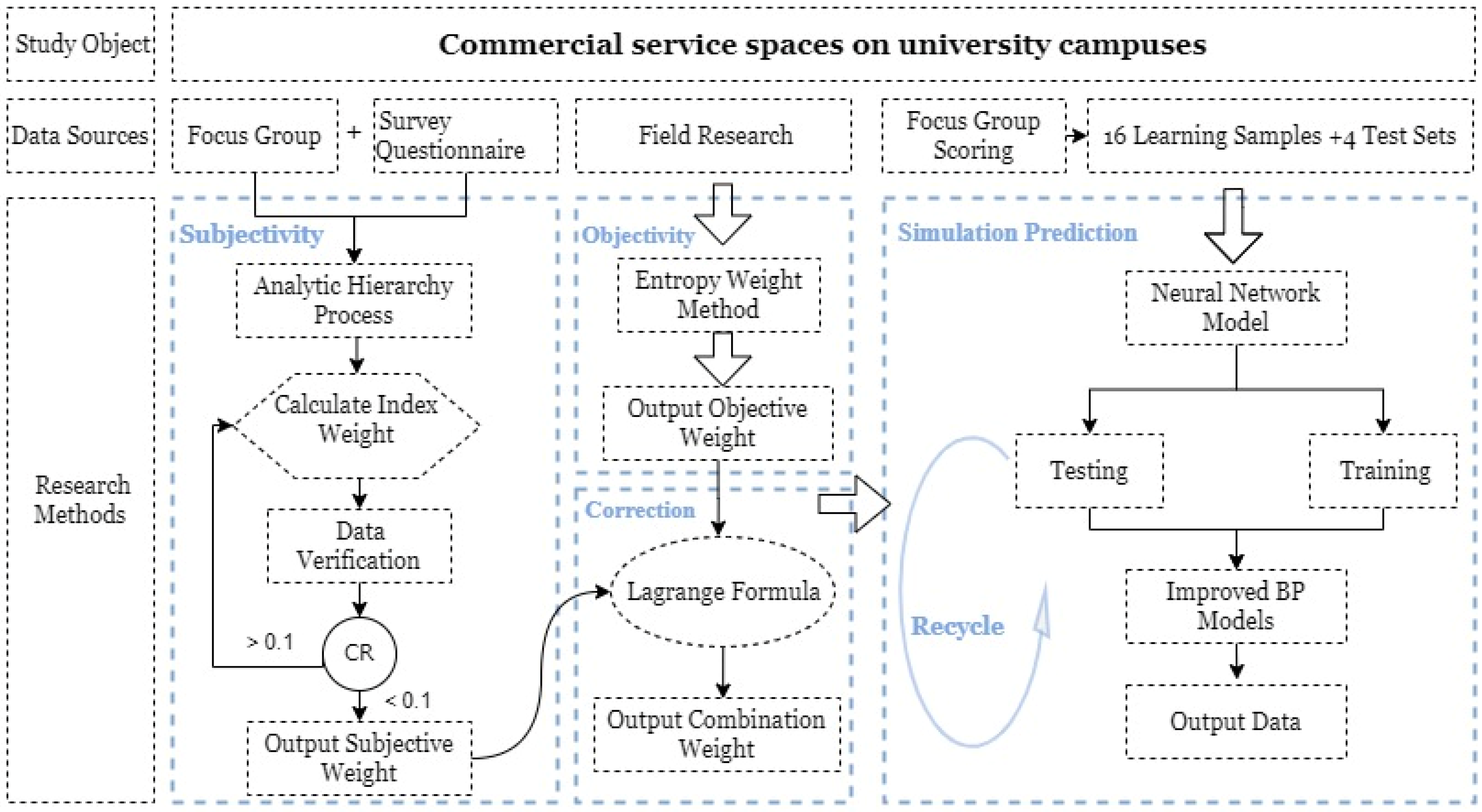 Buildings 14 00108 g002