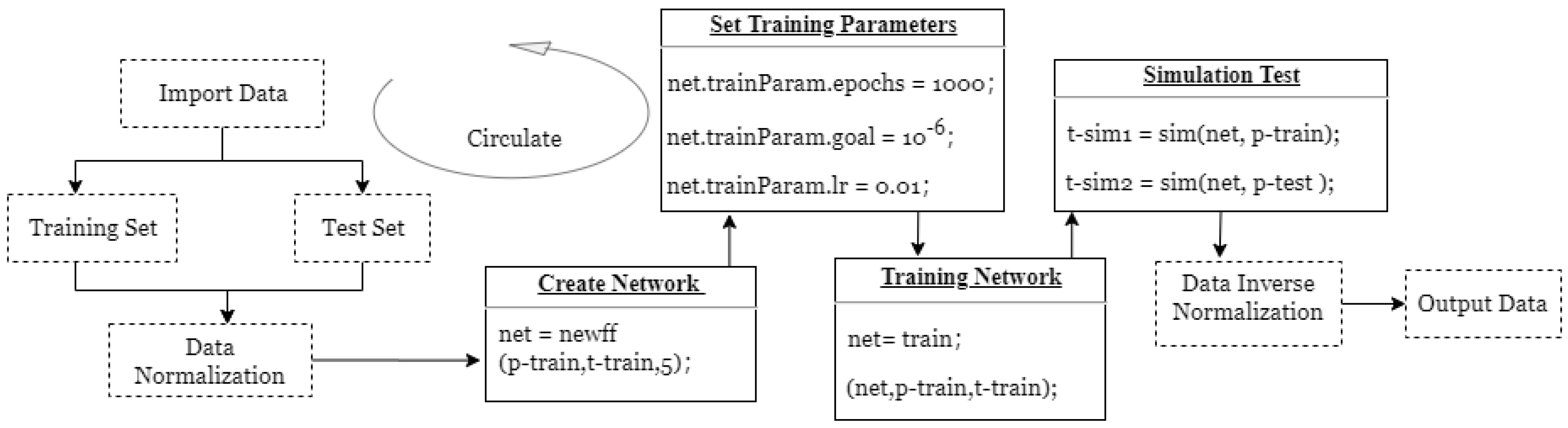 Buildings 14 00108 g003