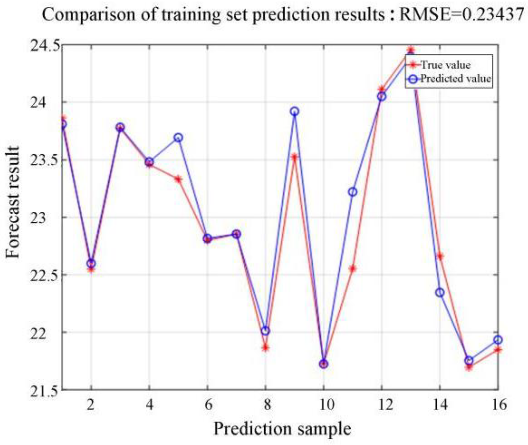 Buildings 14 00108 g011