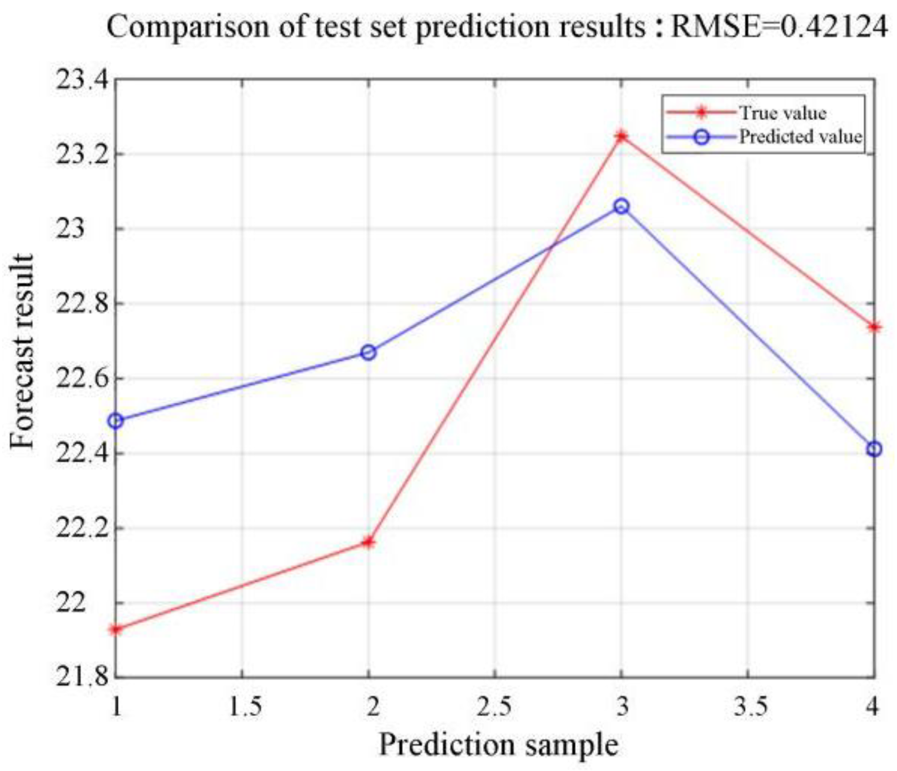 Buildings 14 00108 g012