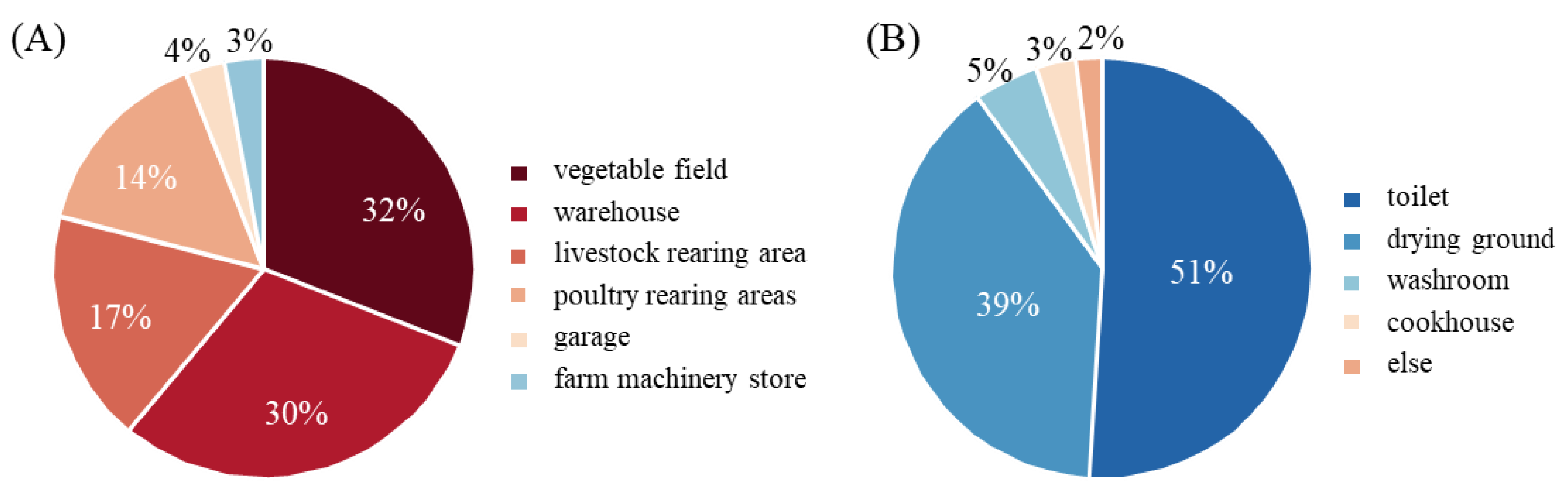 Buildings 14 00109 g001