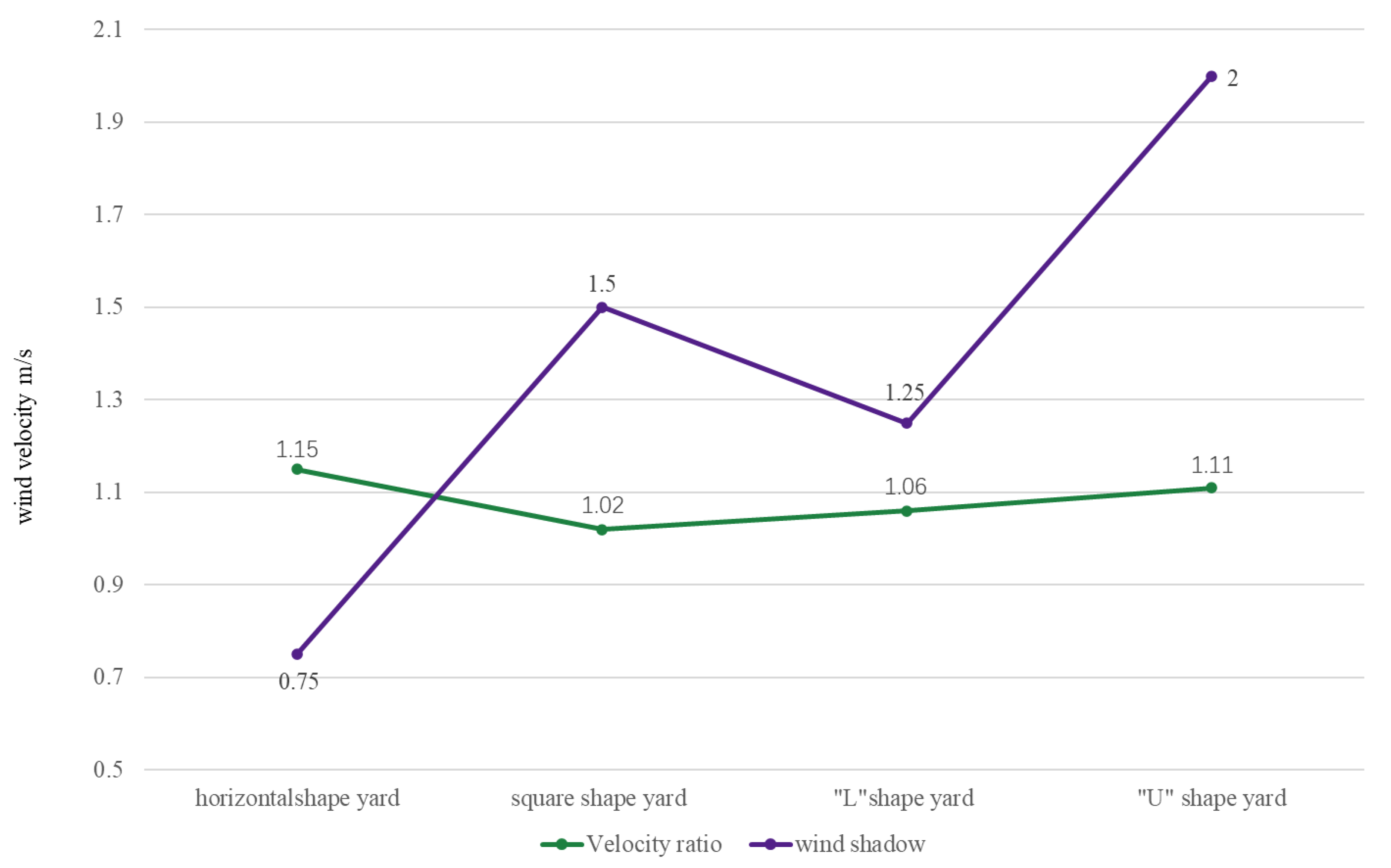 Buildings 14 00109 g009