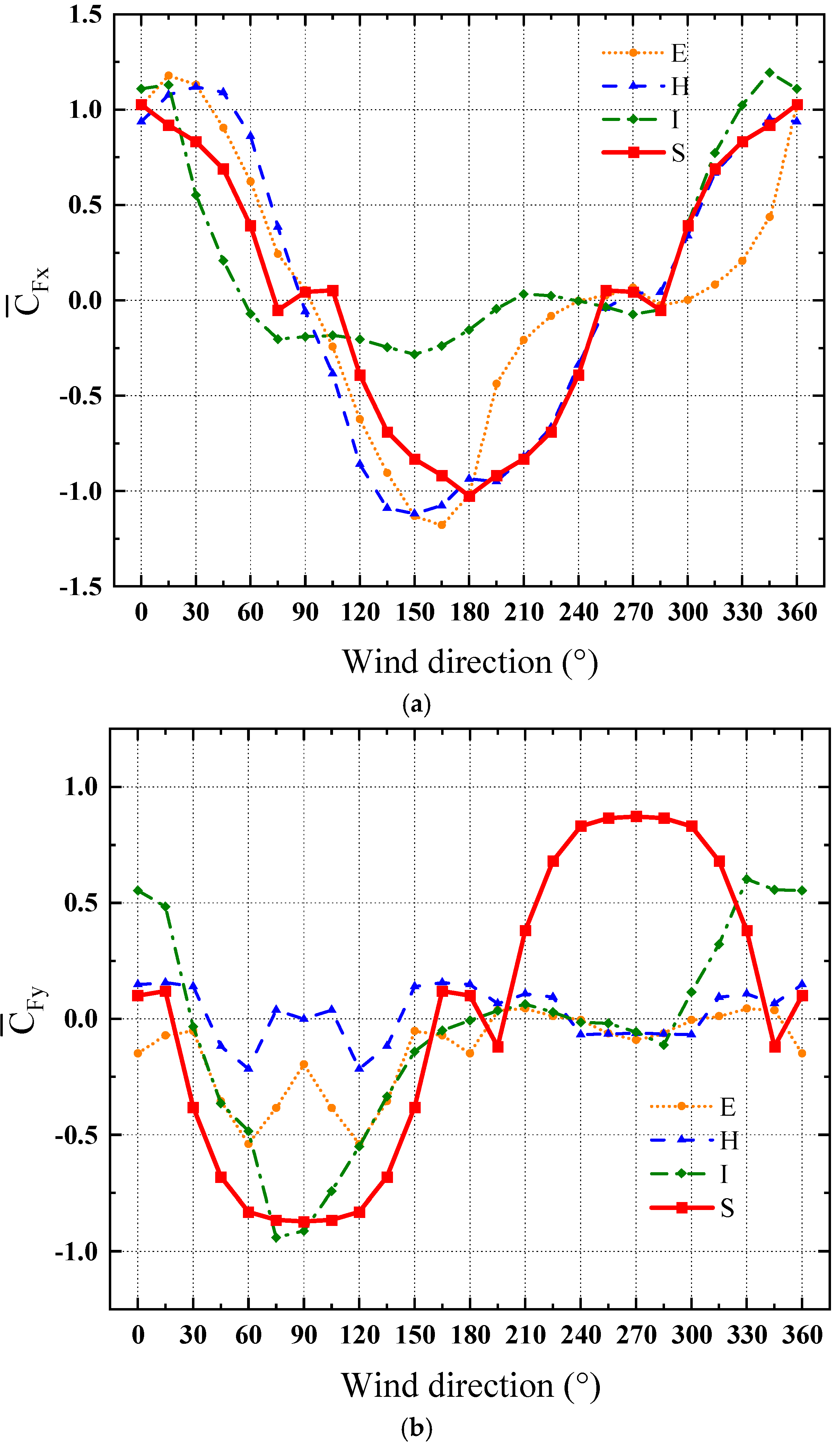 Buildings 14 00110 g011