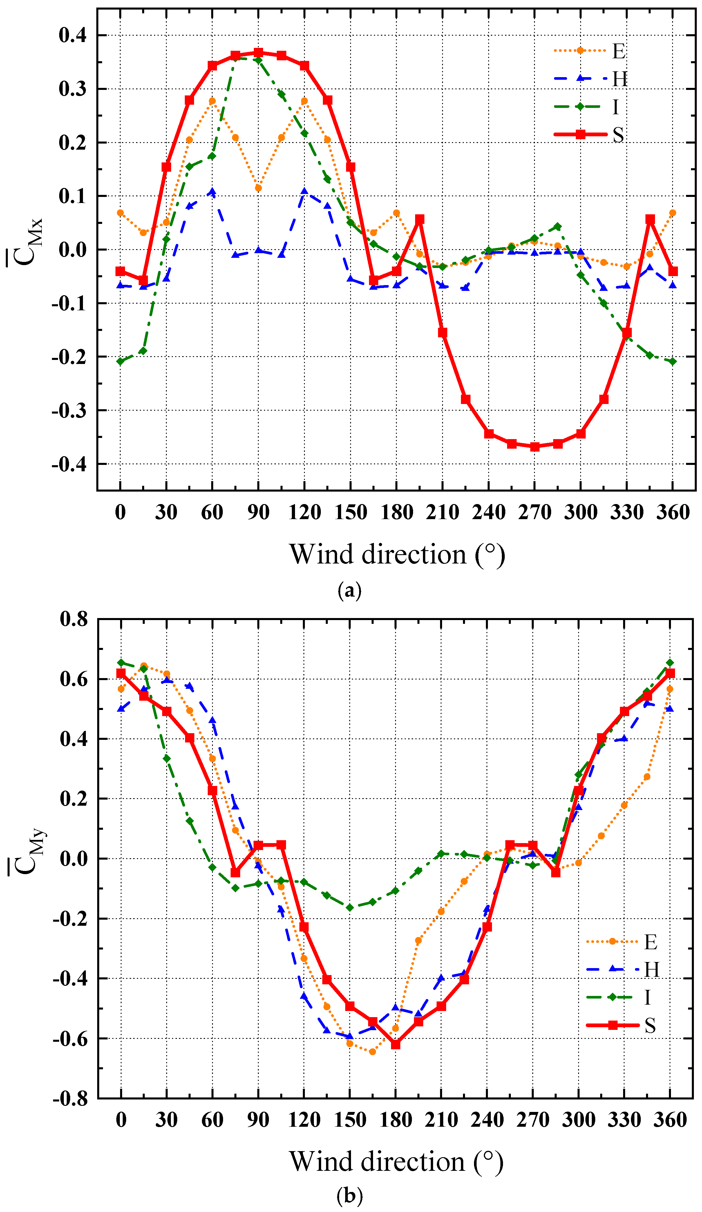 Buildings 14 00110 g012