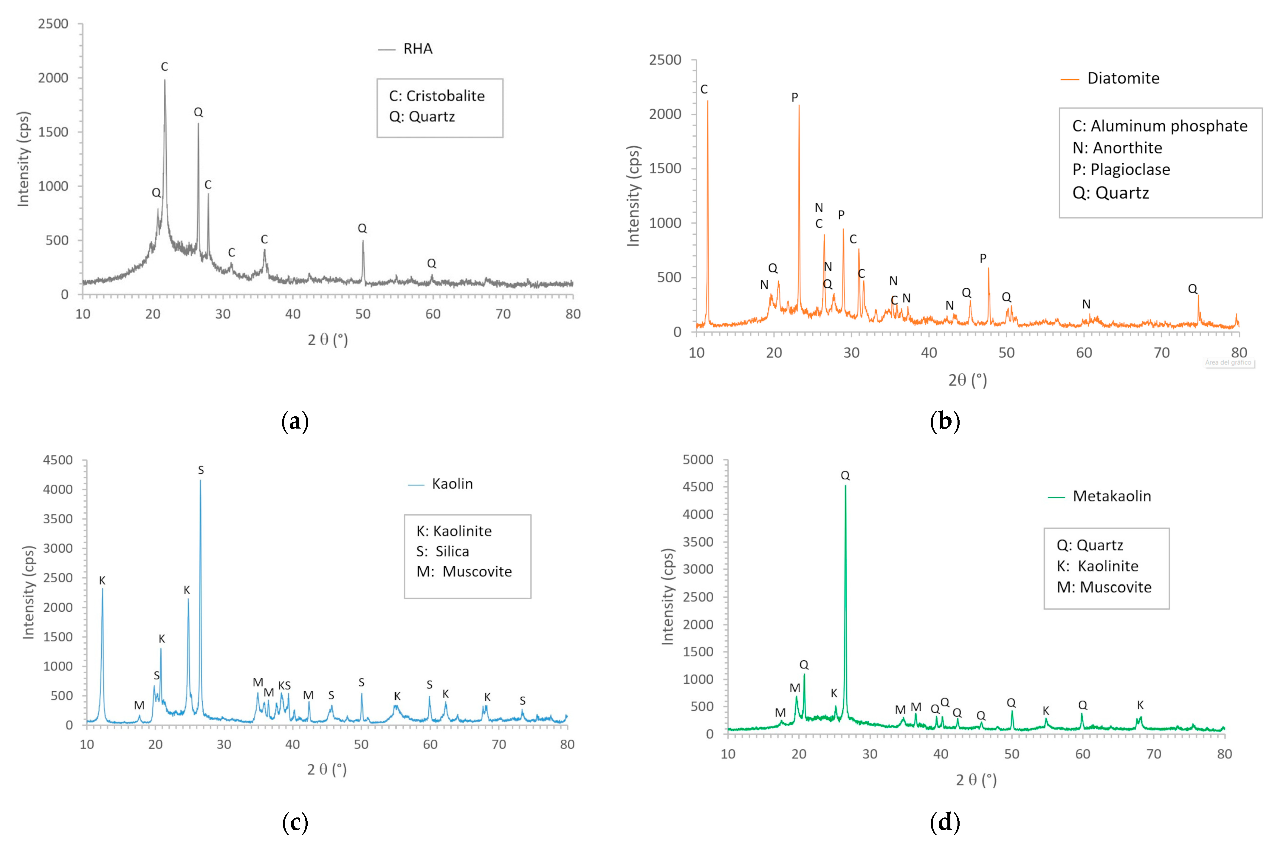 Buildings 14 00112 g003
