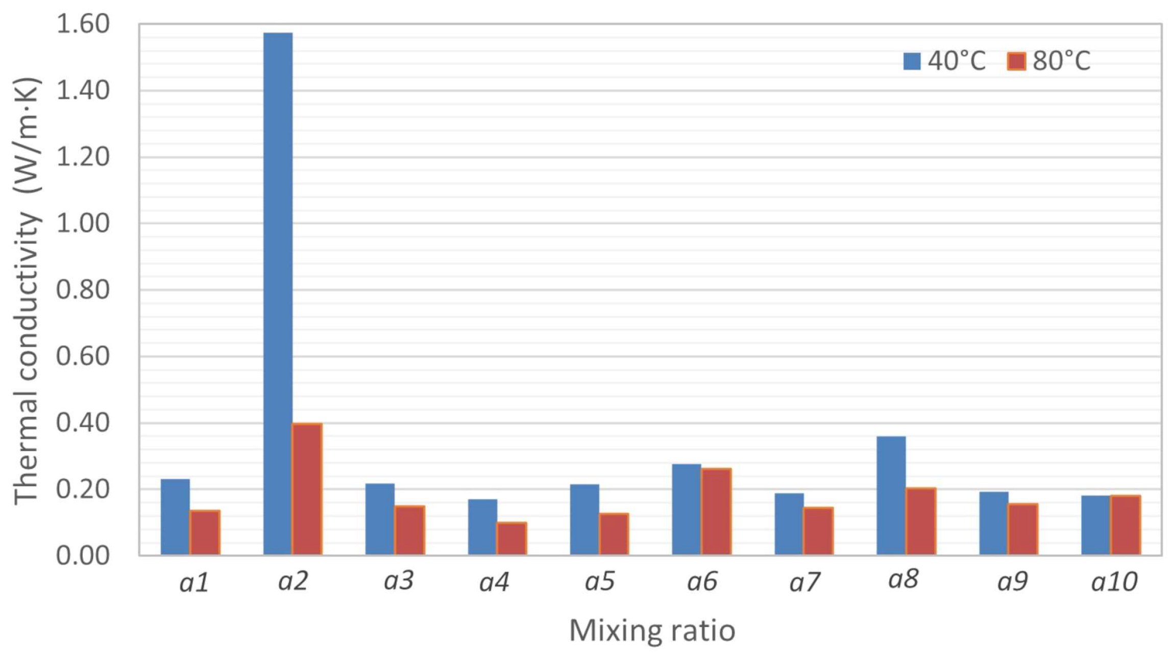 Buildings 14 00112 g004