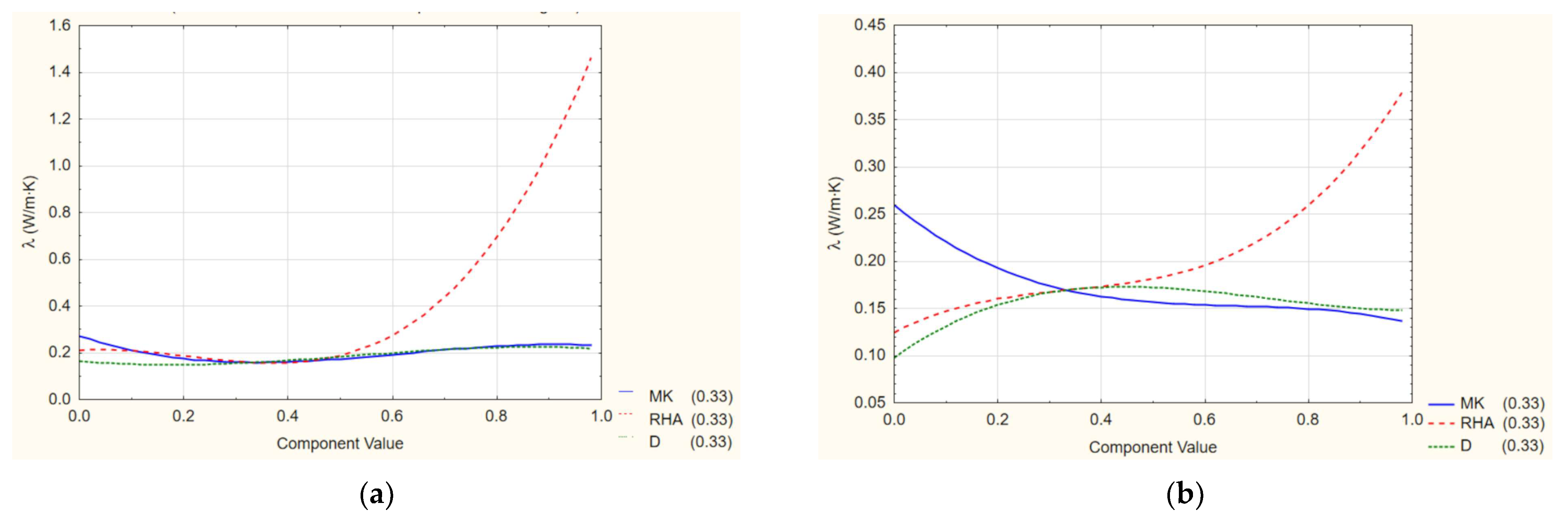Buildings 14 00112 g007
