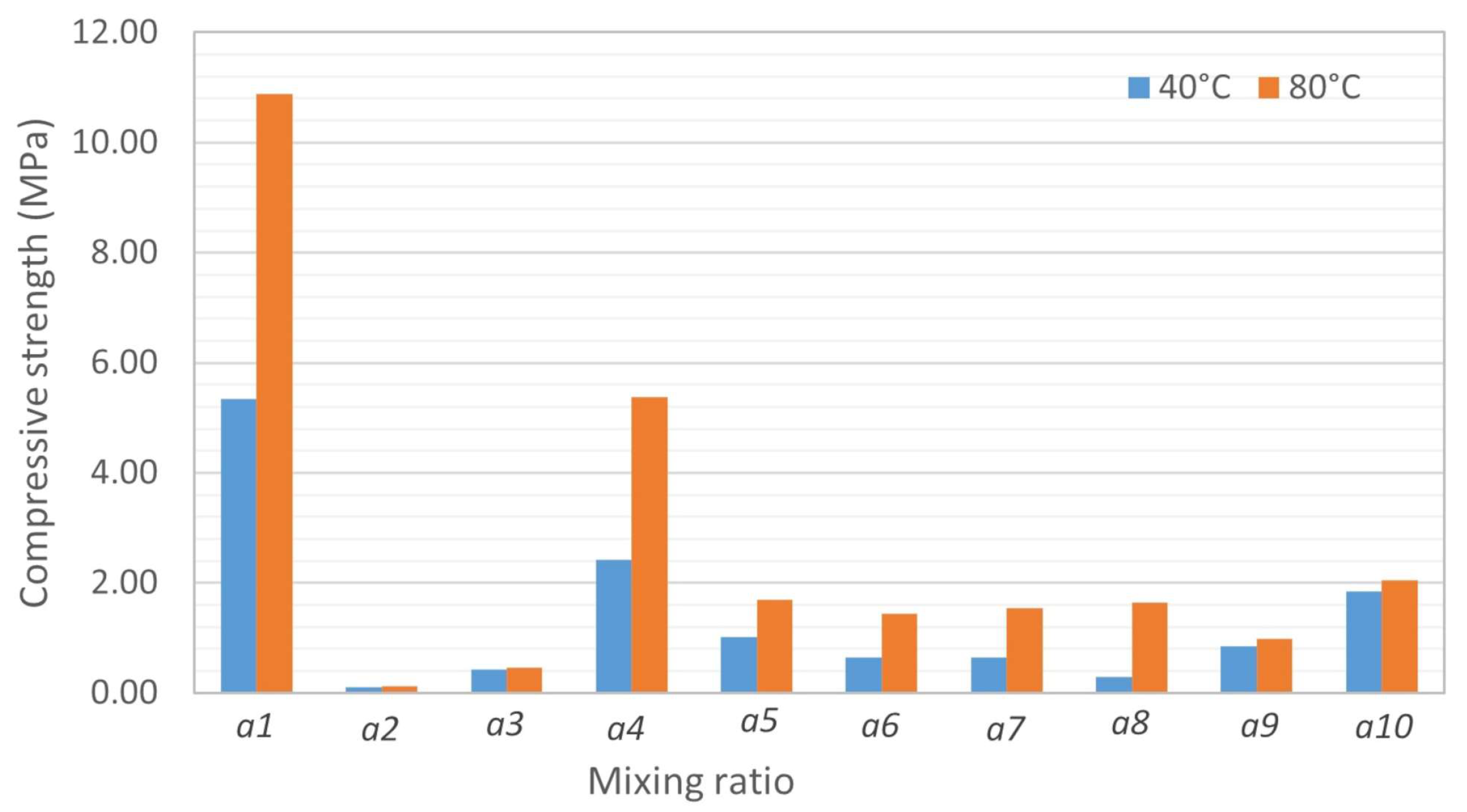 Buildings 14 00112 g008