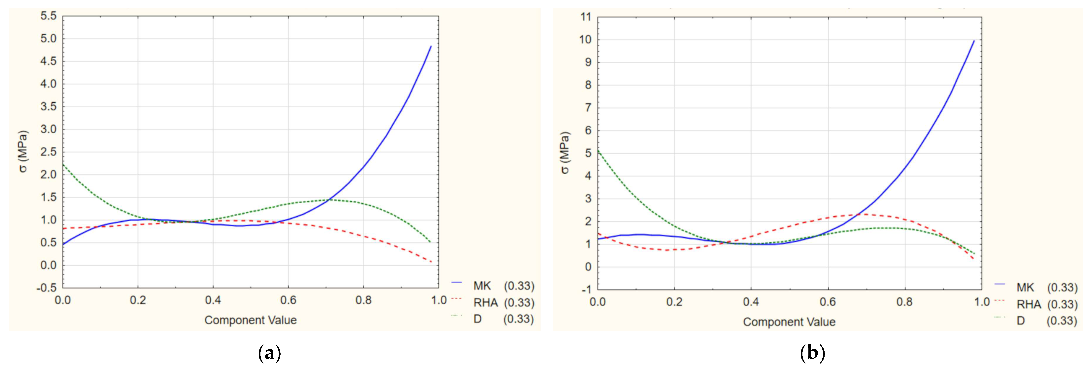 Buildings 14 00112 g011