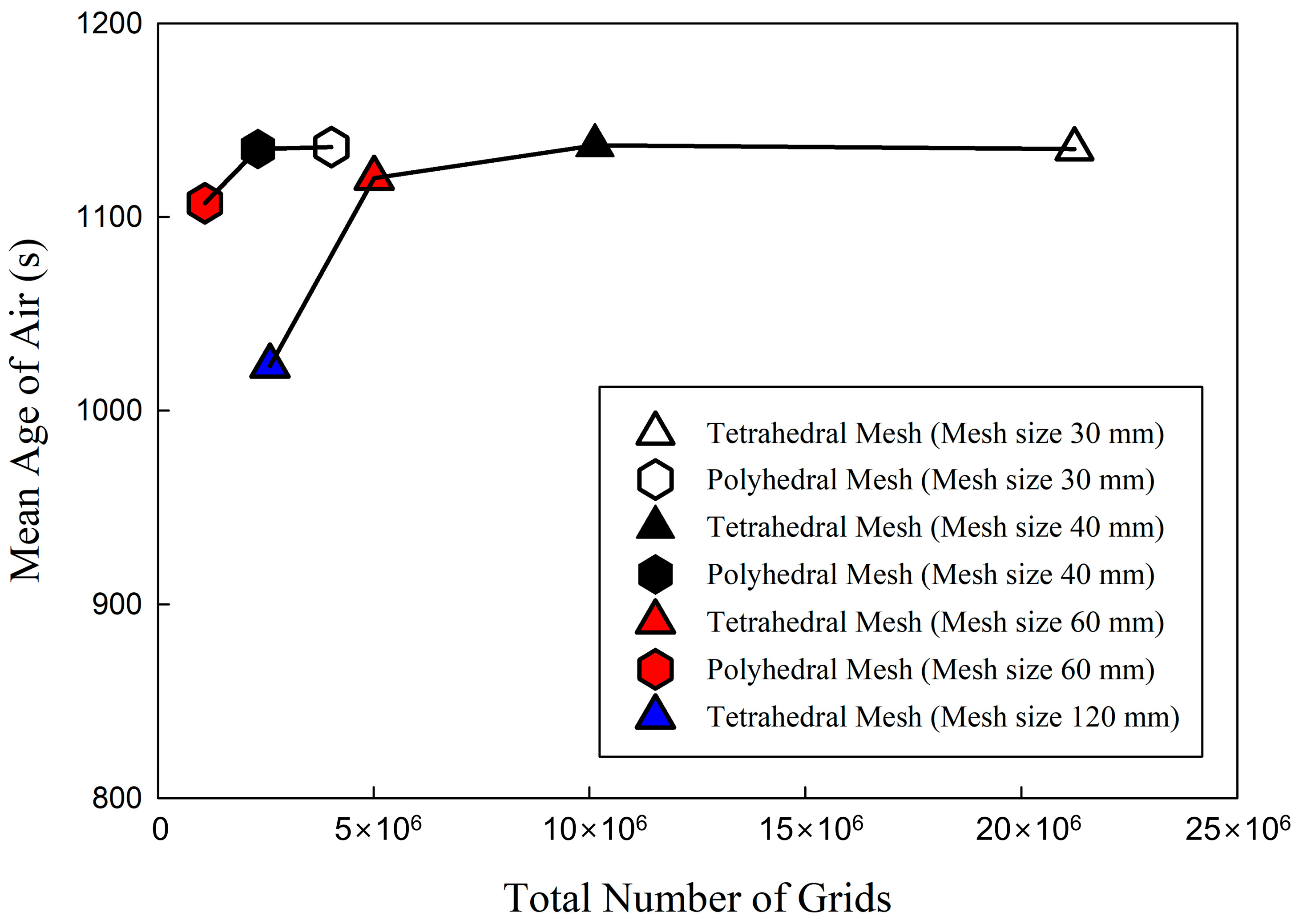 Buildings 14 00115 g005