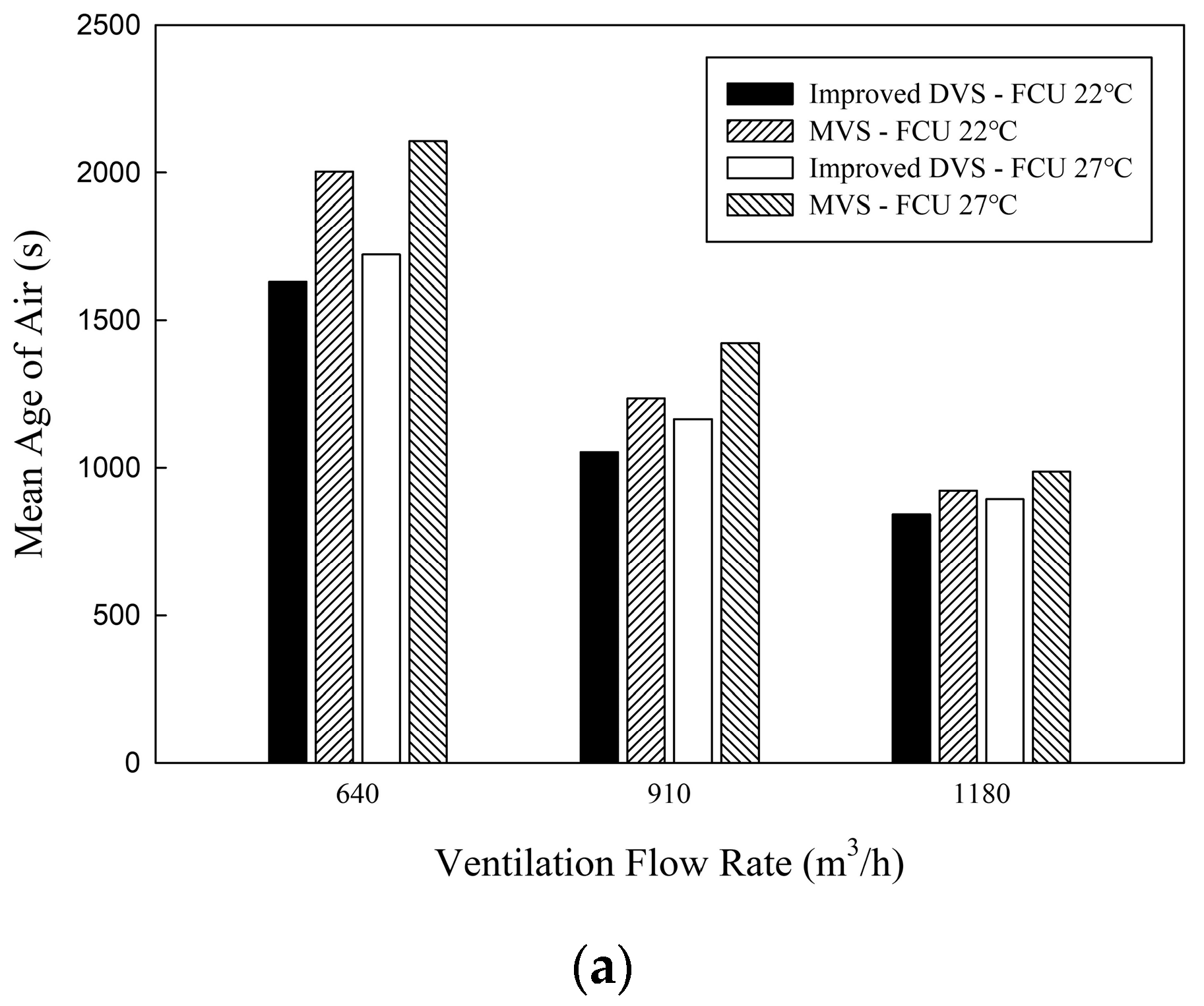 Buildings 14 00115 g012a