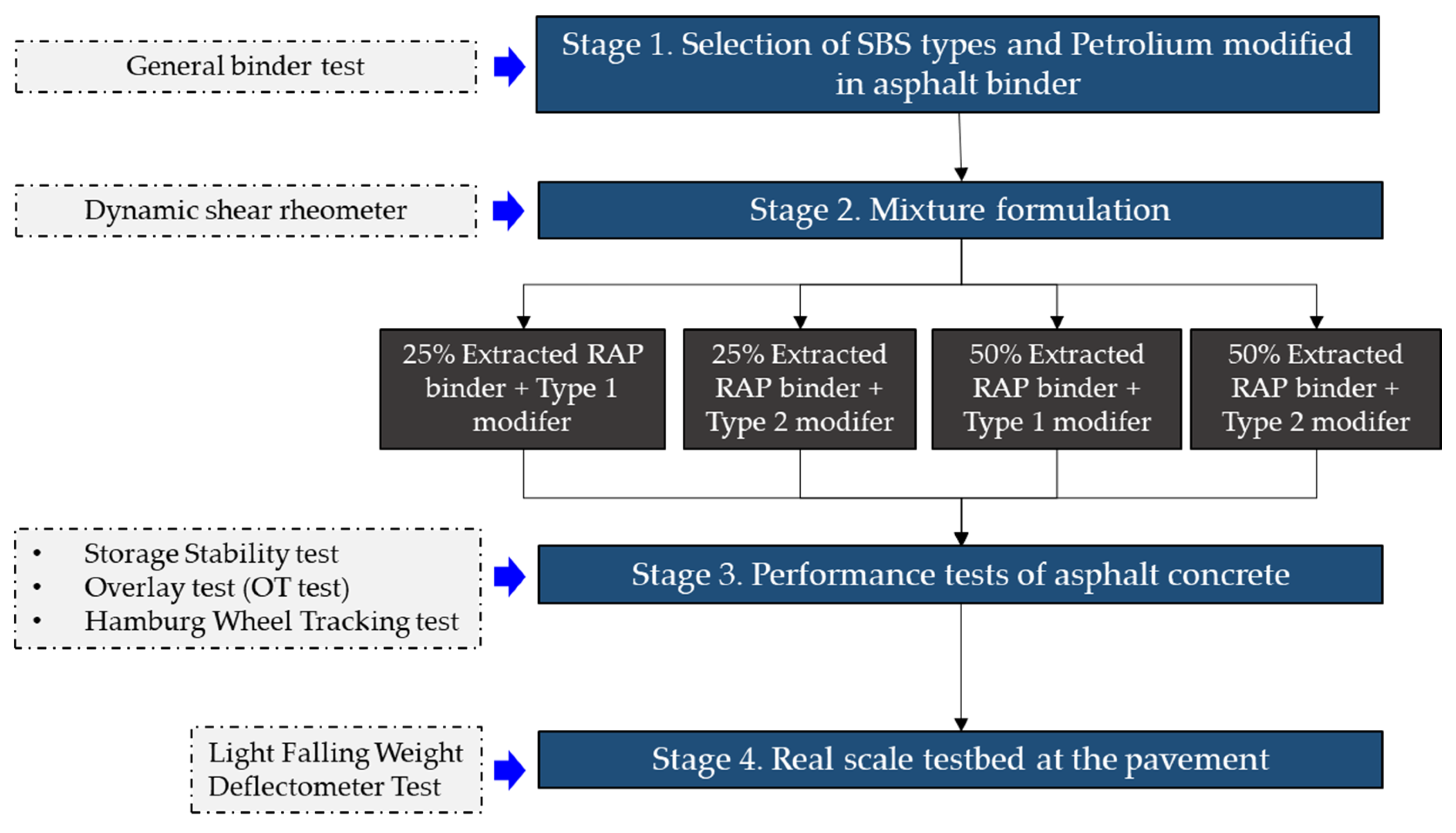 Buildings 14 00116 g001