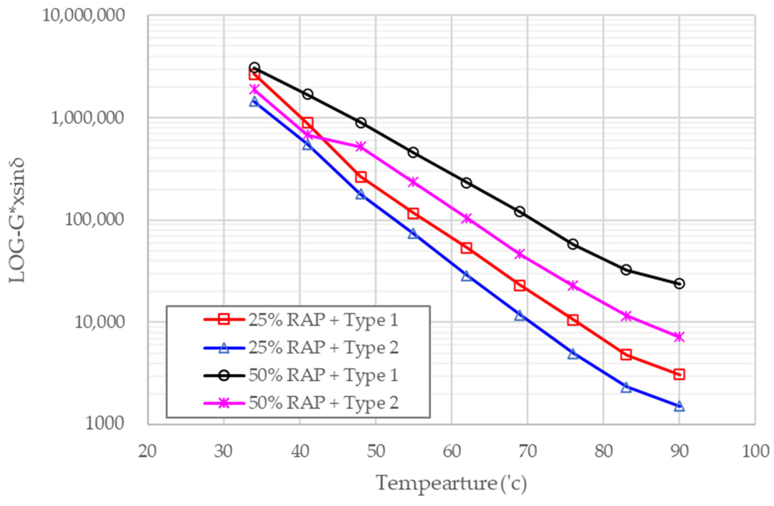 Buildings 14 00116 g005