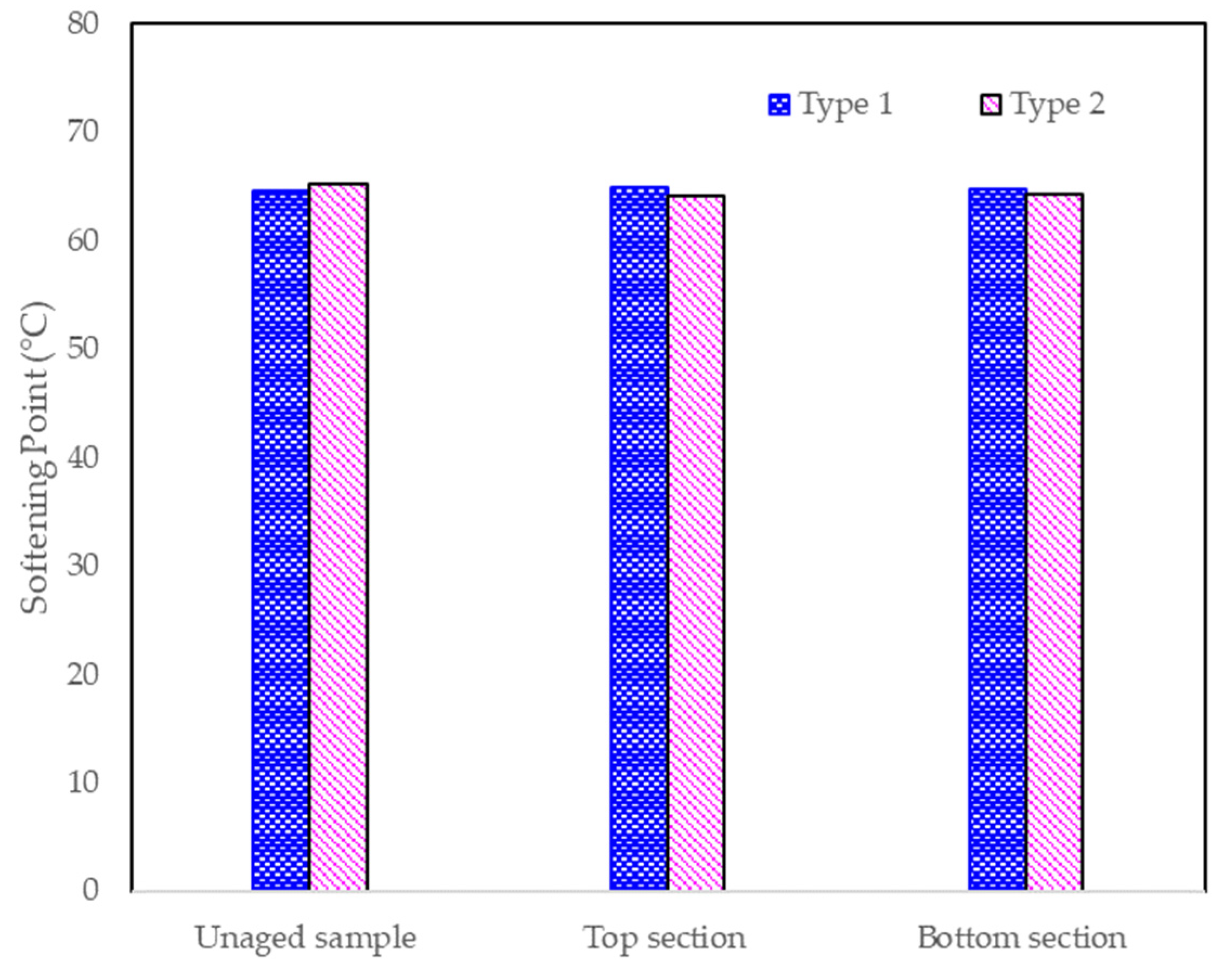 Buildings 14 00116 g006