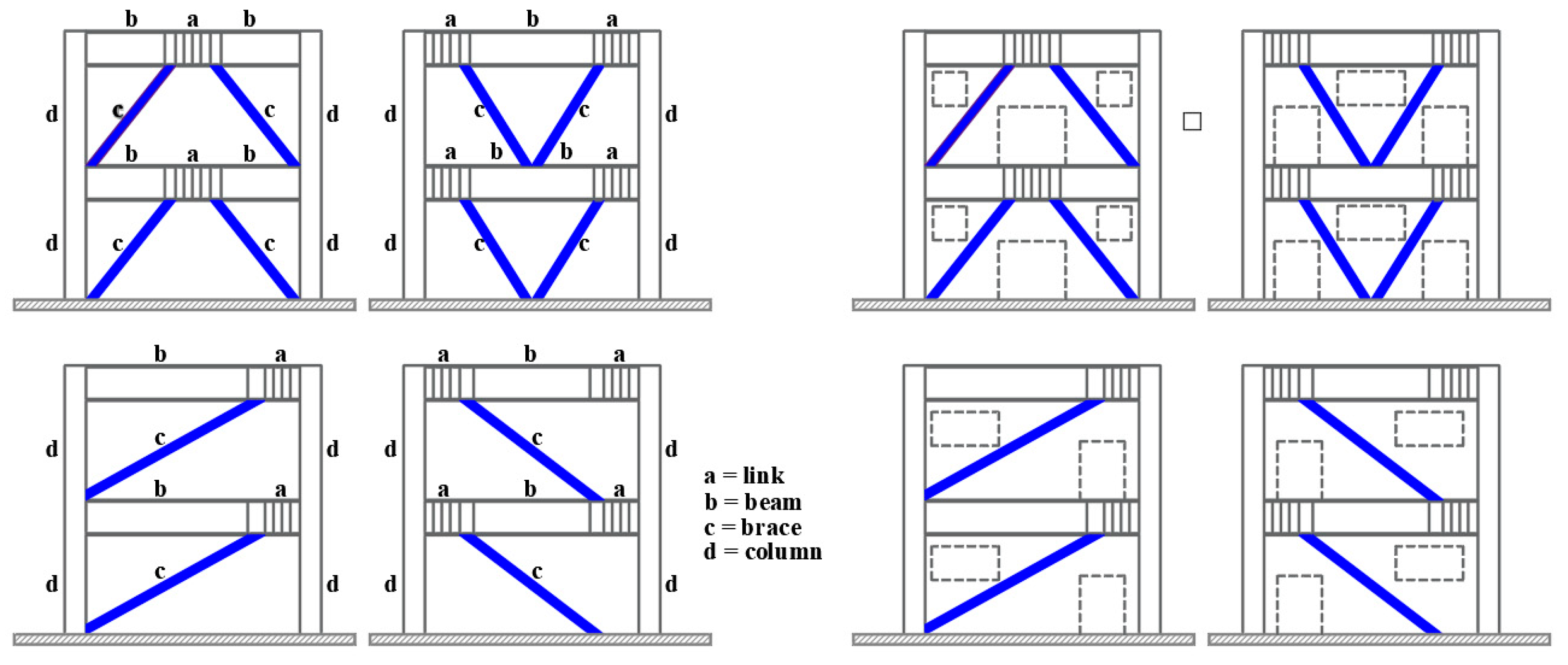 Seismic Performance of Steel Buildings with Eccentrically Braced 