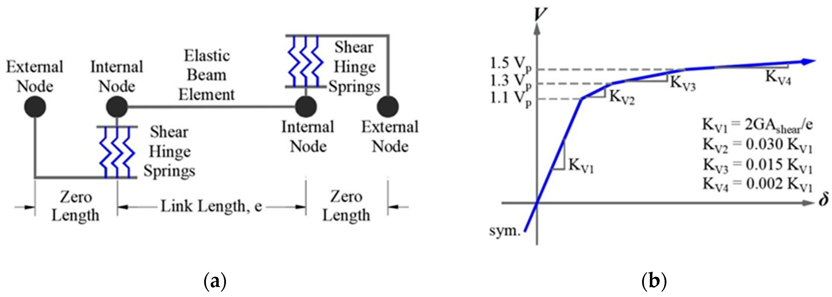 Buildings 14 00118 g005