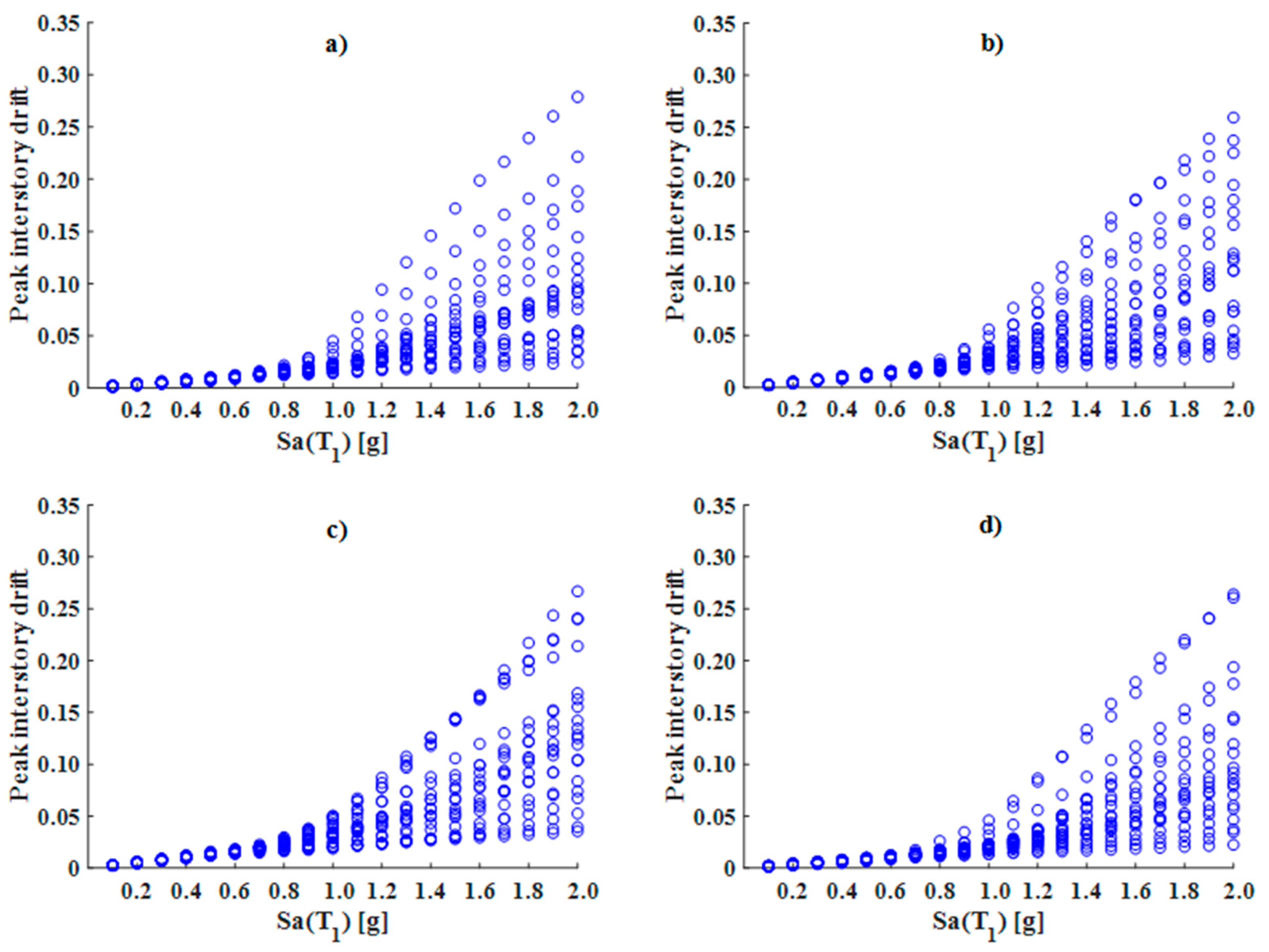 Buildings 14 00118 g007